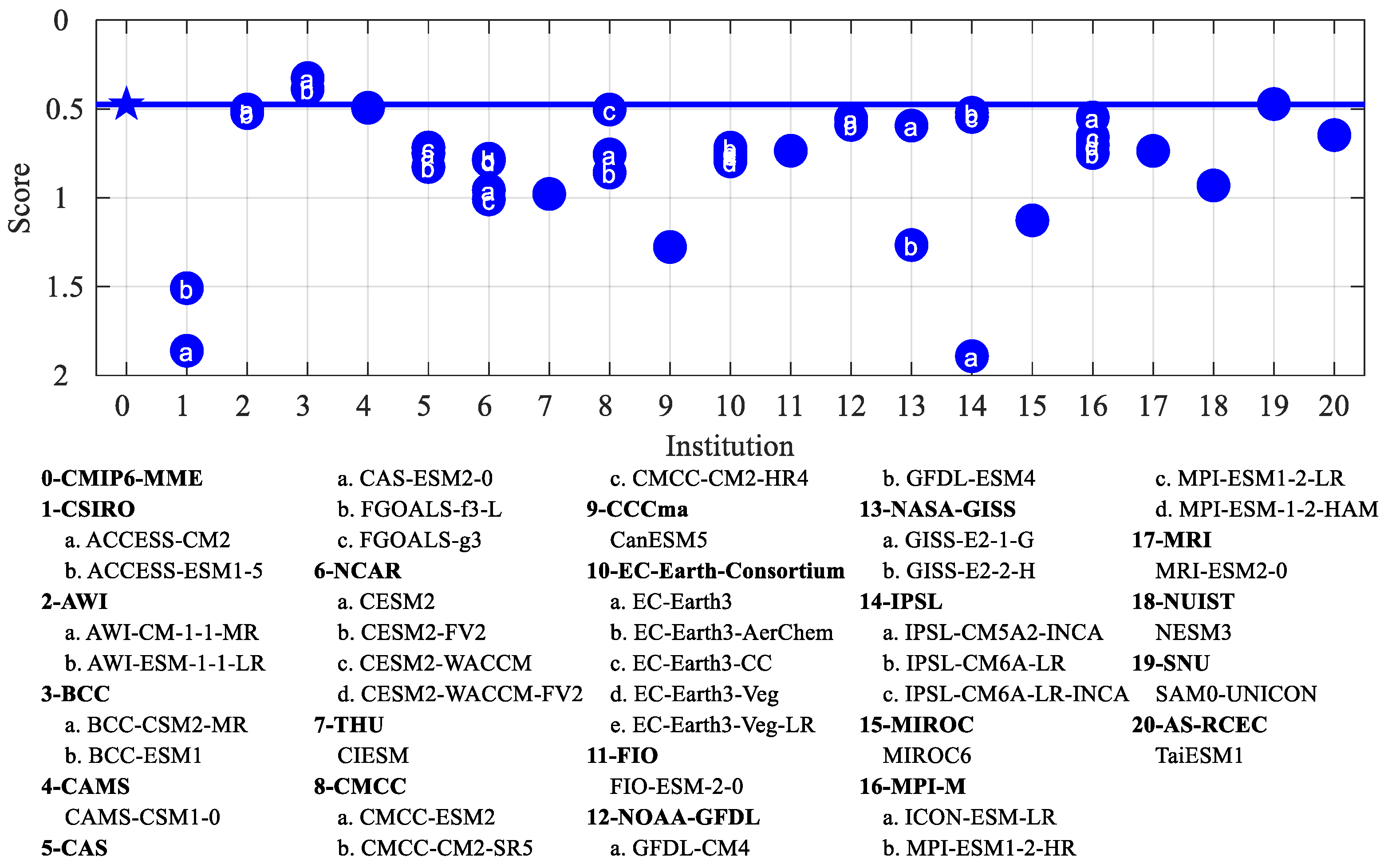 Atmosphere 14 00726 g005