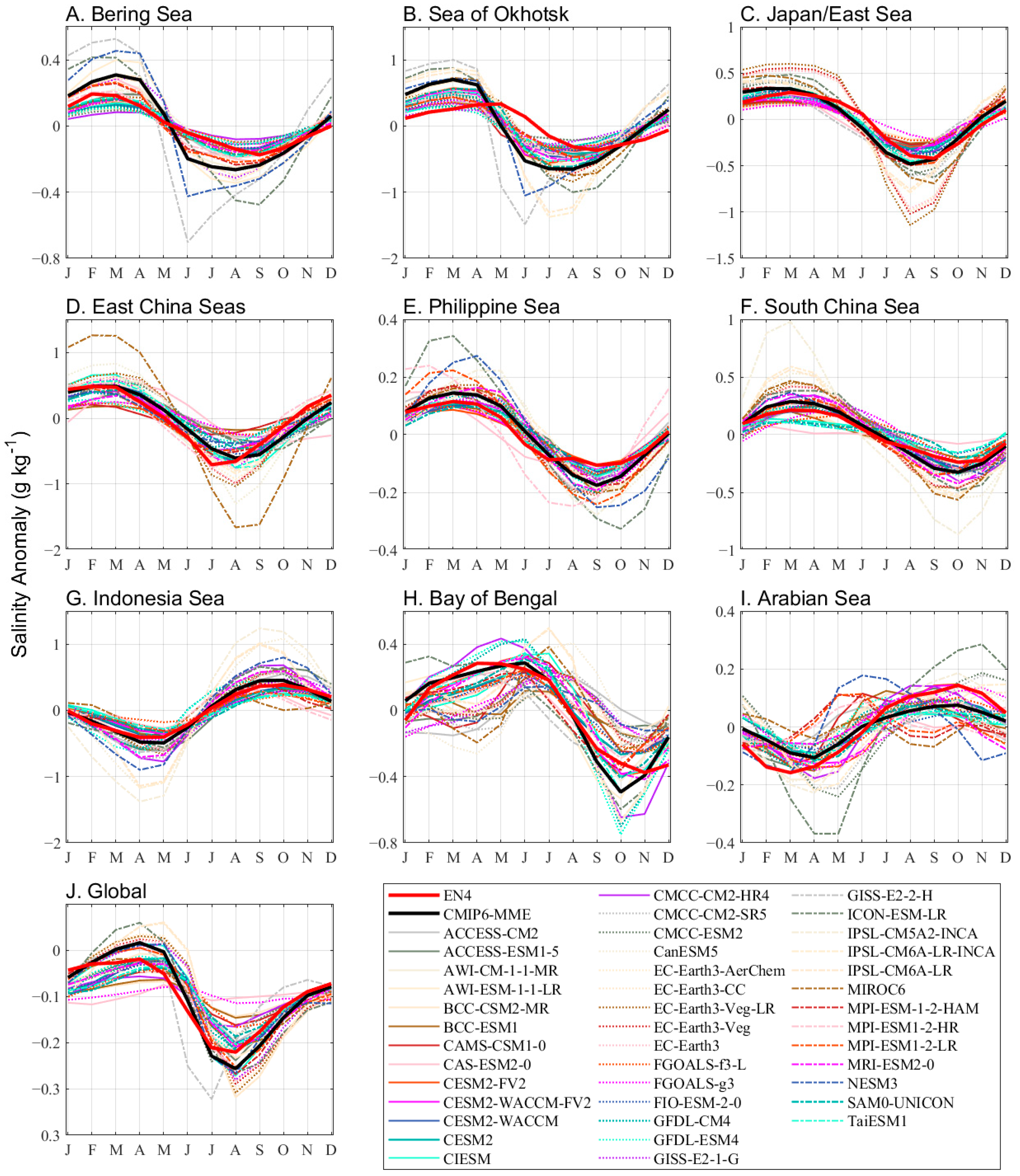Atmosphere 14 00726 g006
