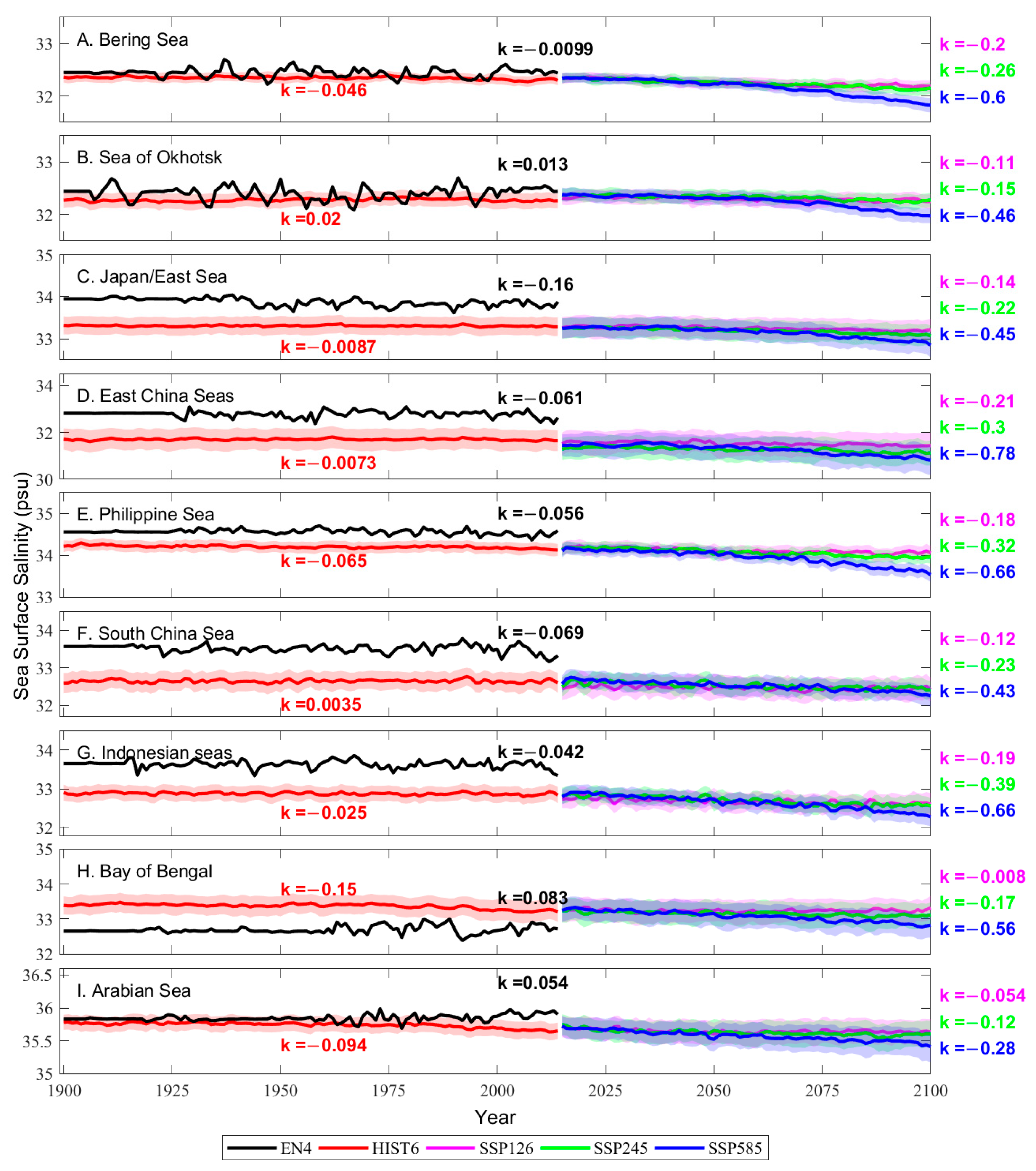 Atmosphere 14 00726 g008