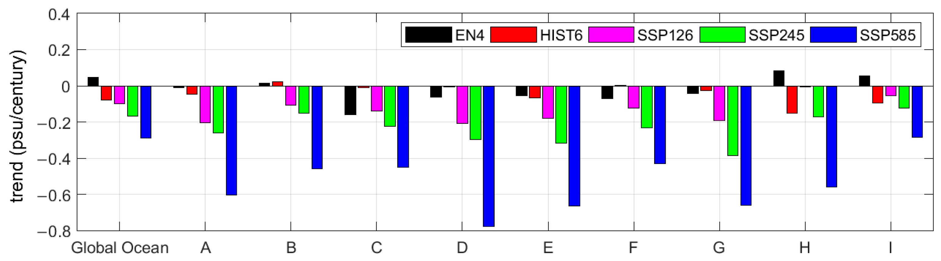 Atmosphere 14 00726 g009