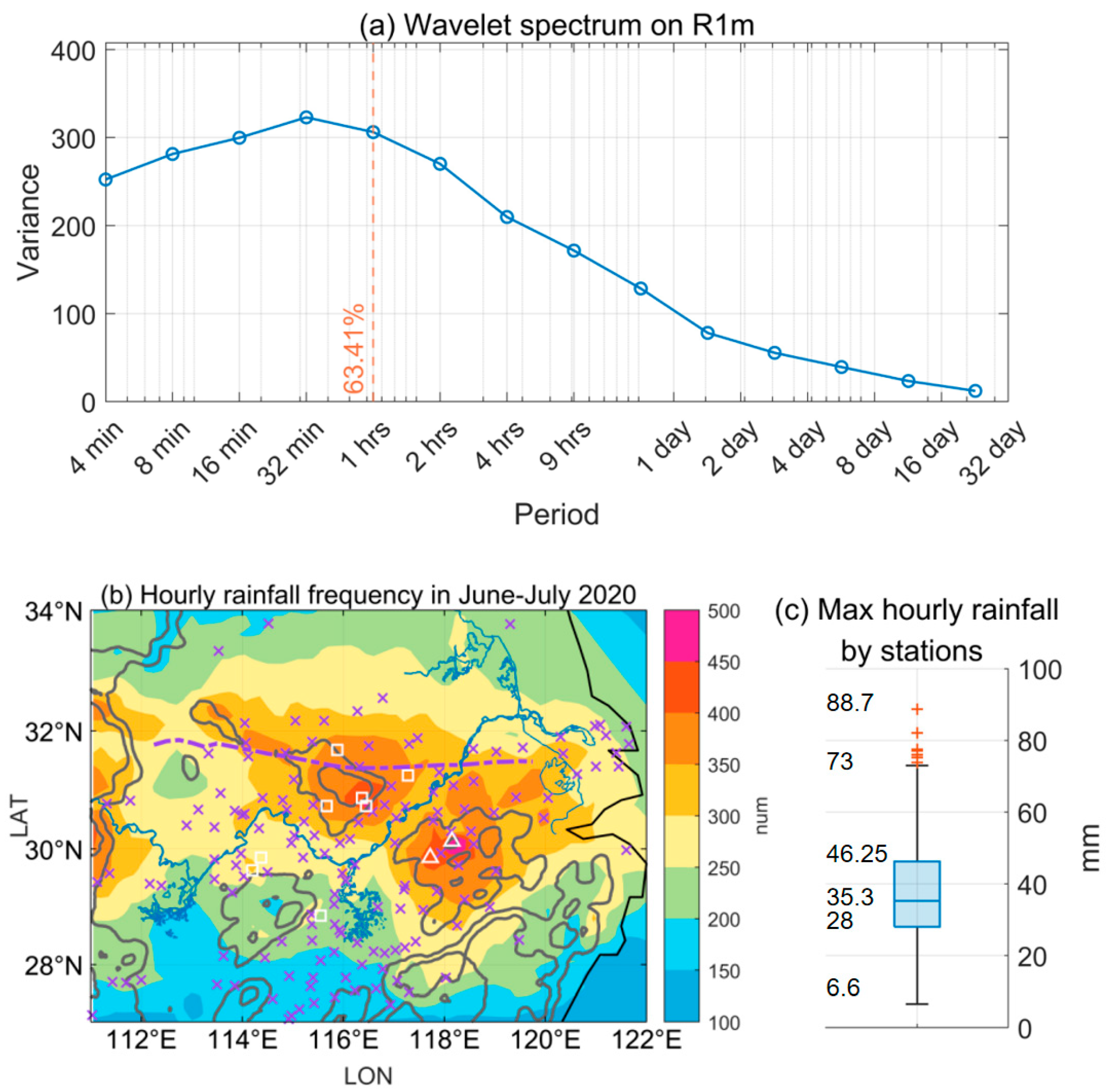 Atmosphere 14 00727 g003