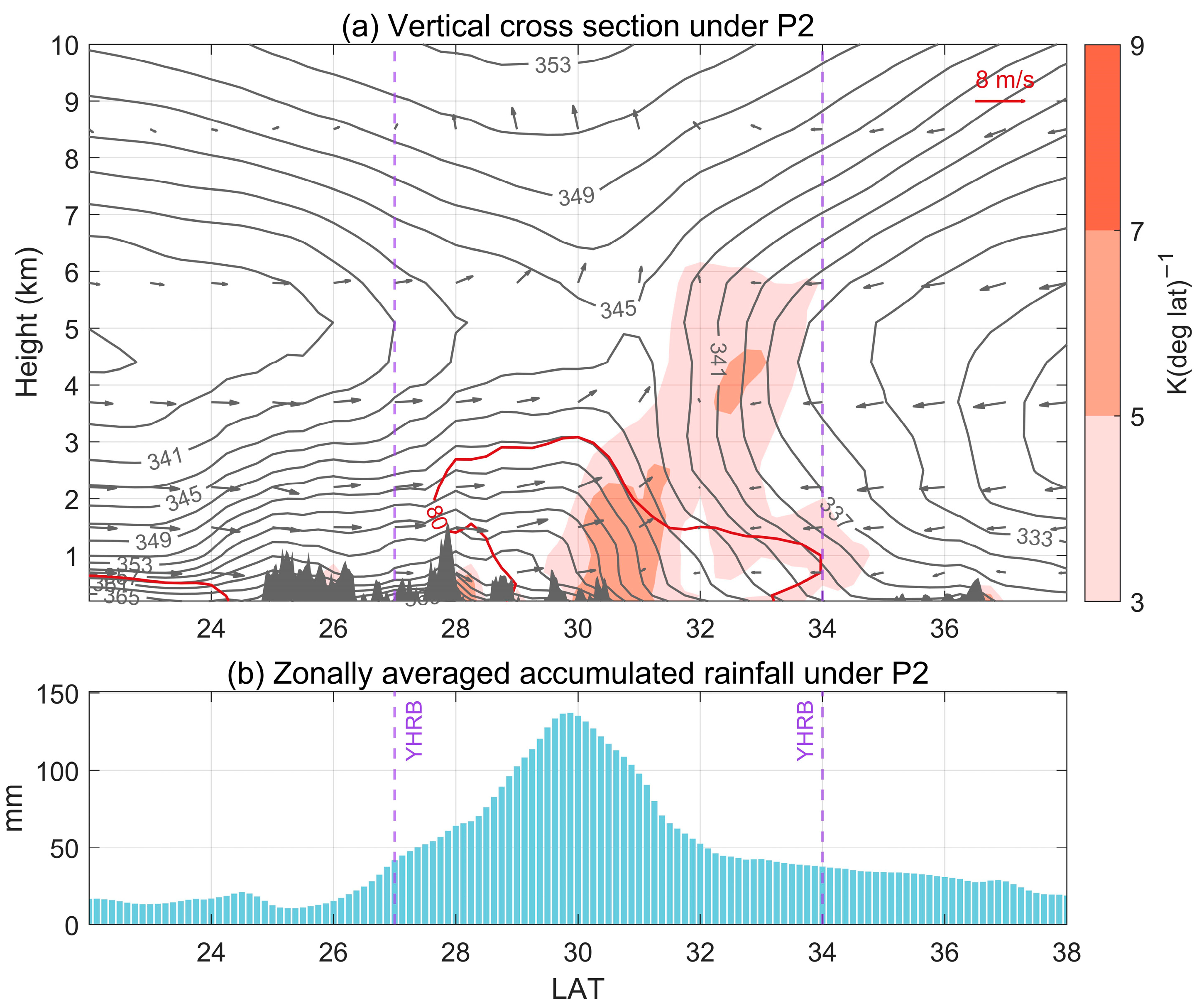 Atmosphere 14 00727 g006
