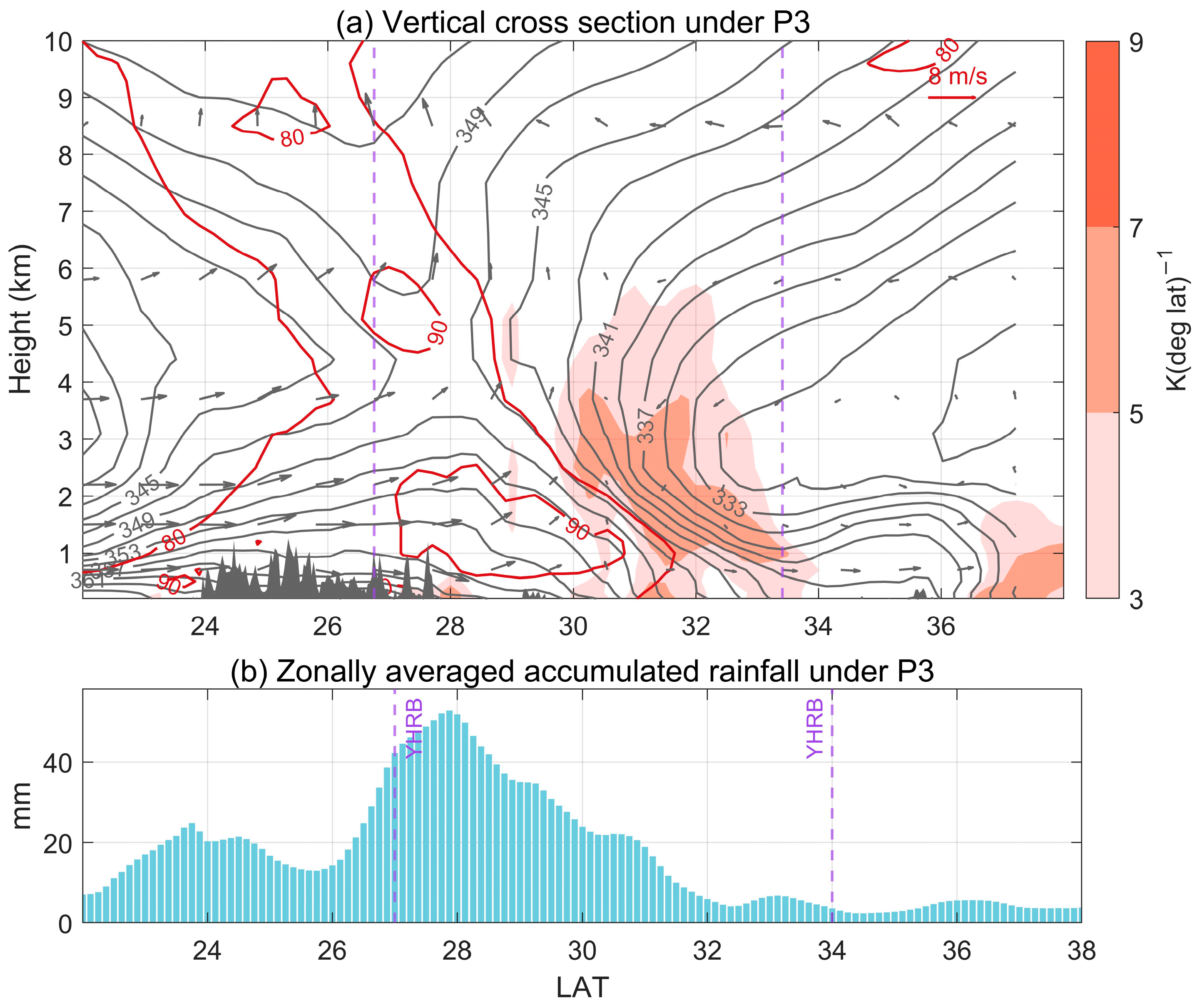 Atmosphere 14 00727 g007