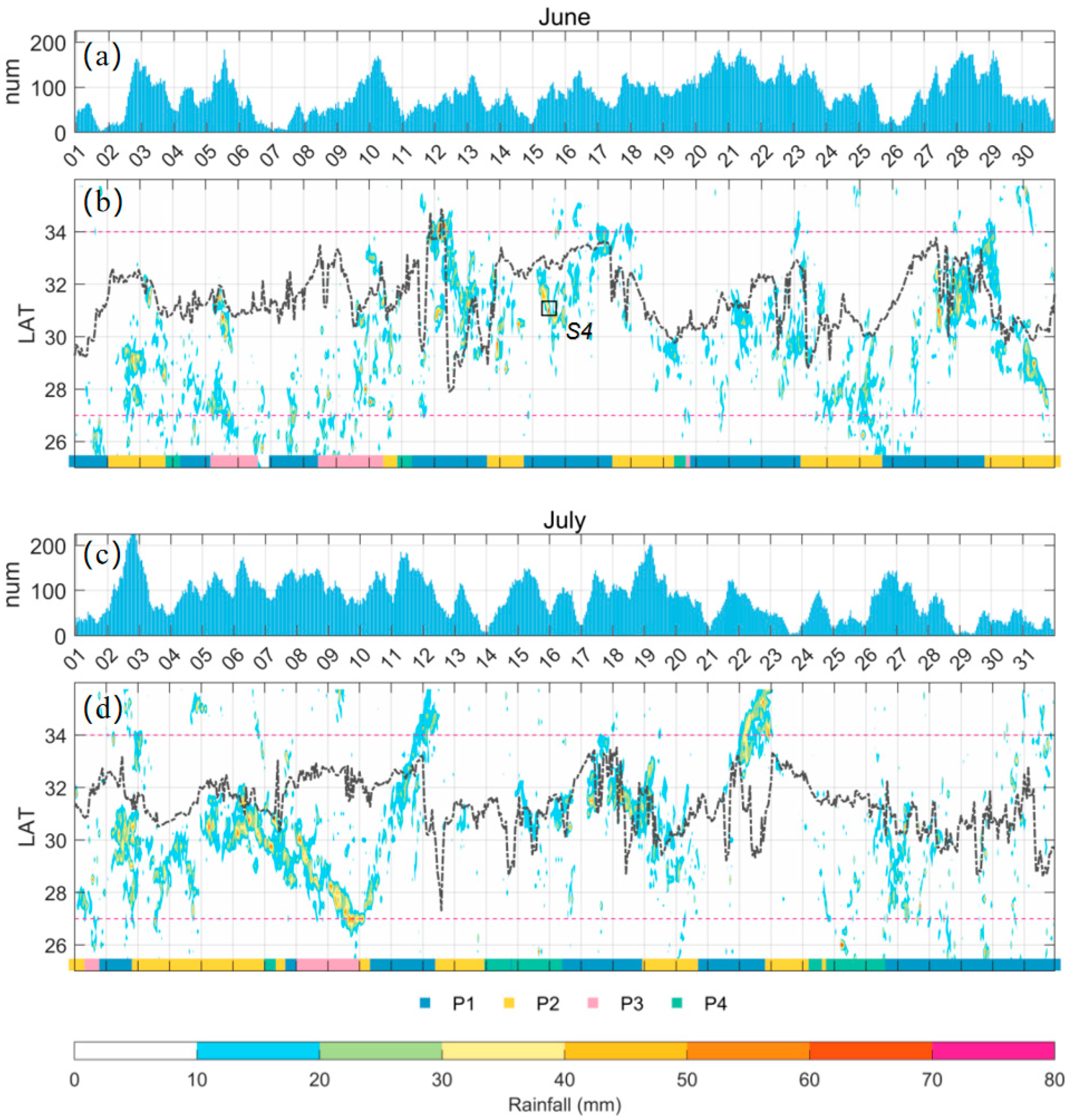 Atmosphere 14 00727 g008