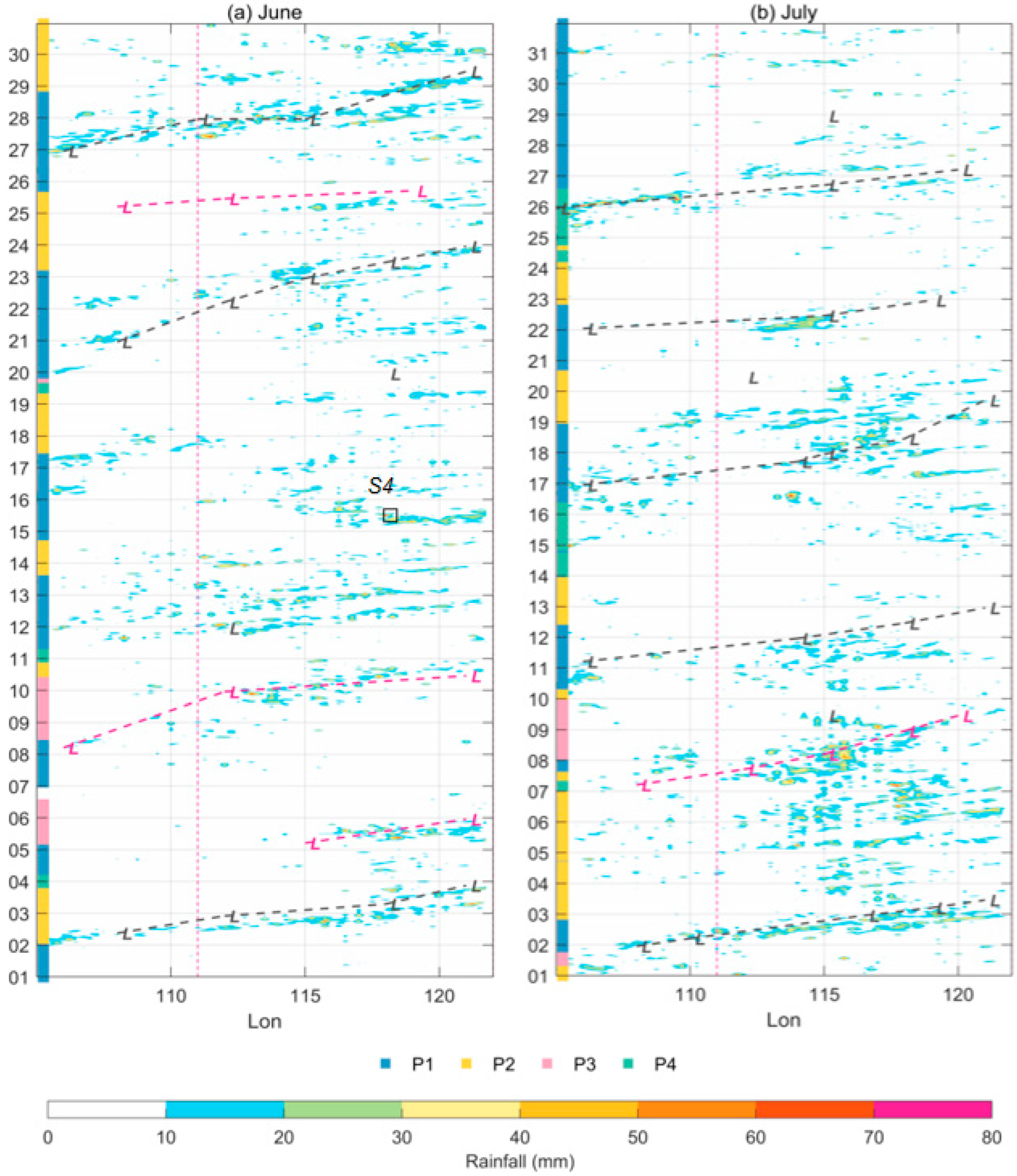 Atmosphere 14 00727 g009