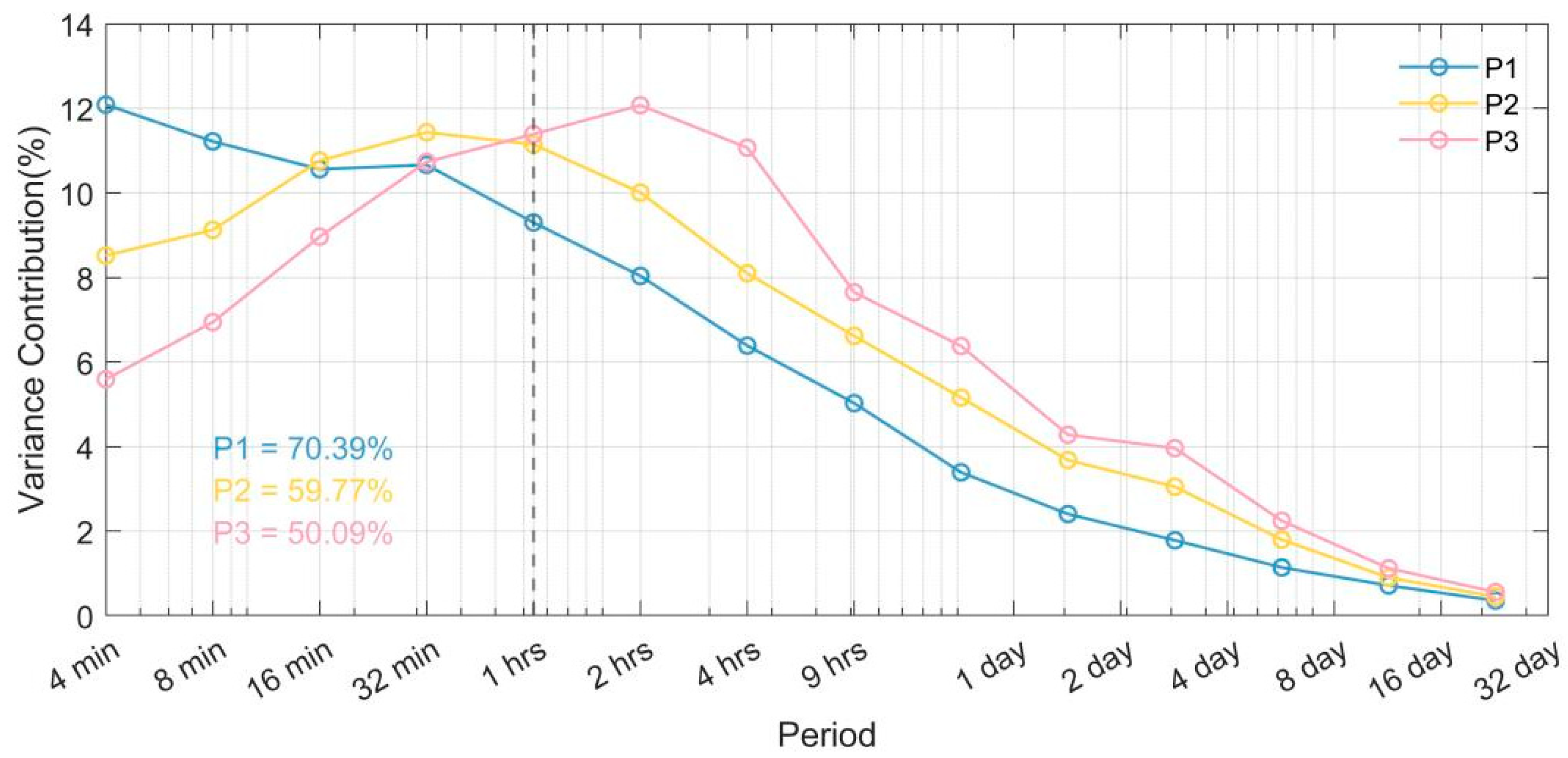 Atmosphere 14 00727 g010