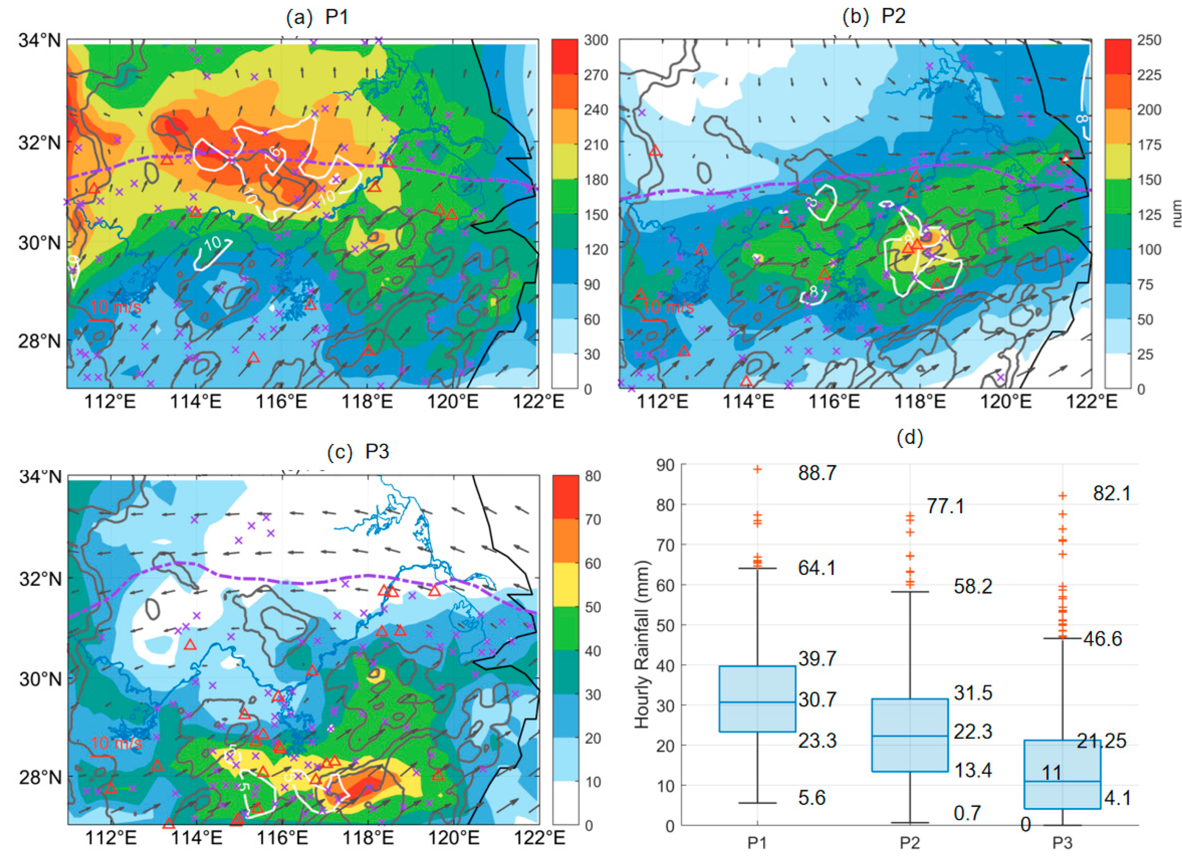 Atmosphere 14 00727 g011