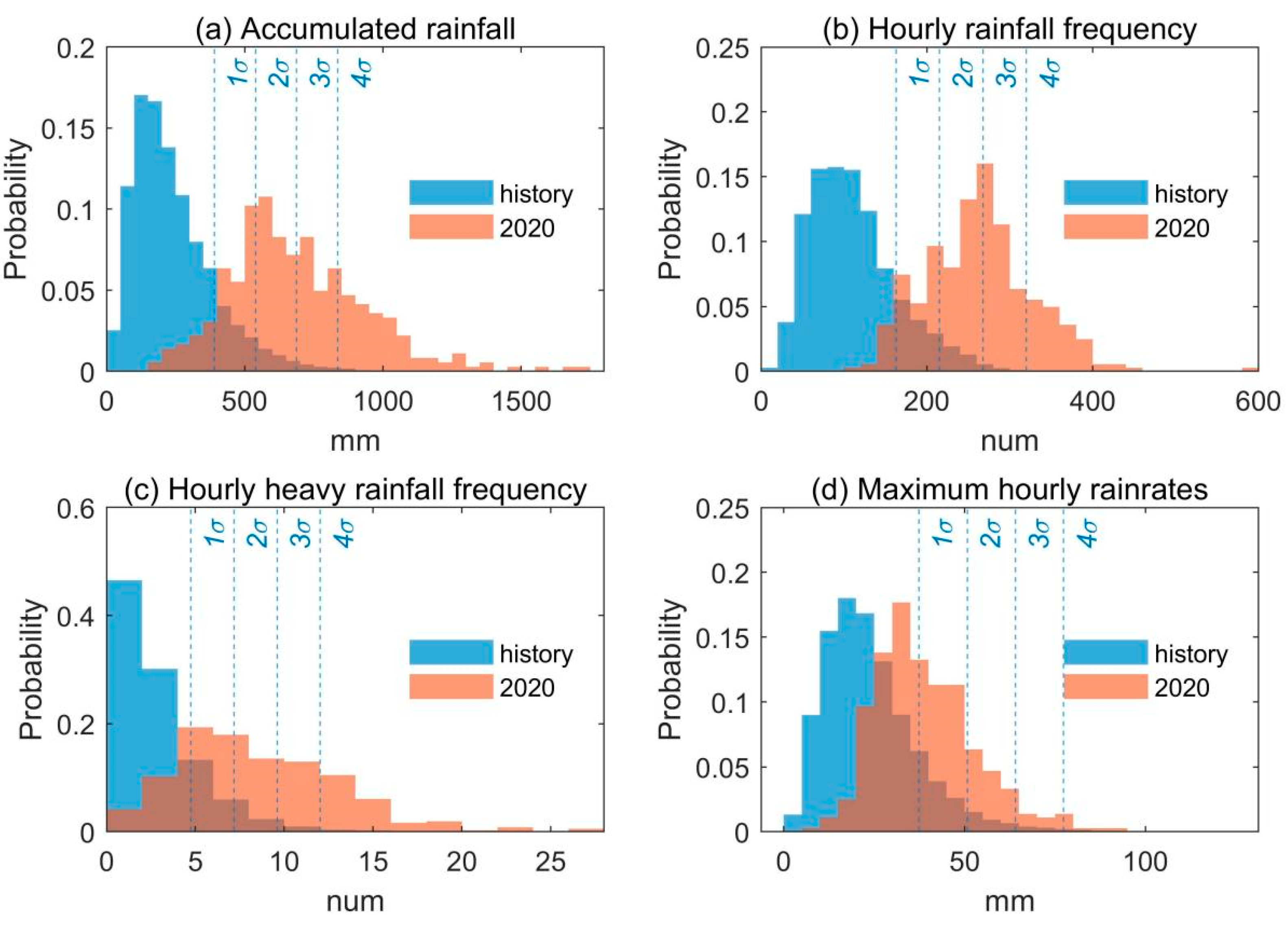 Atmosphere 14 00727 g012