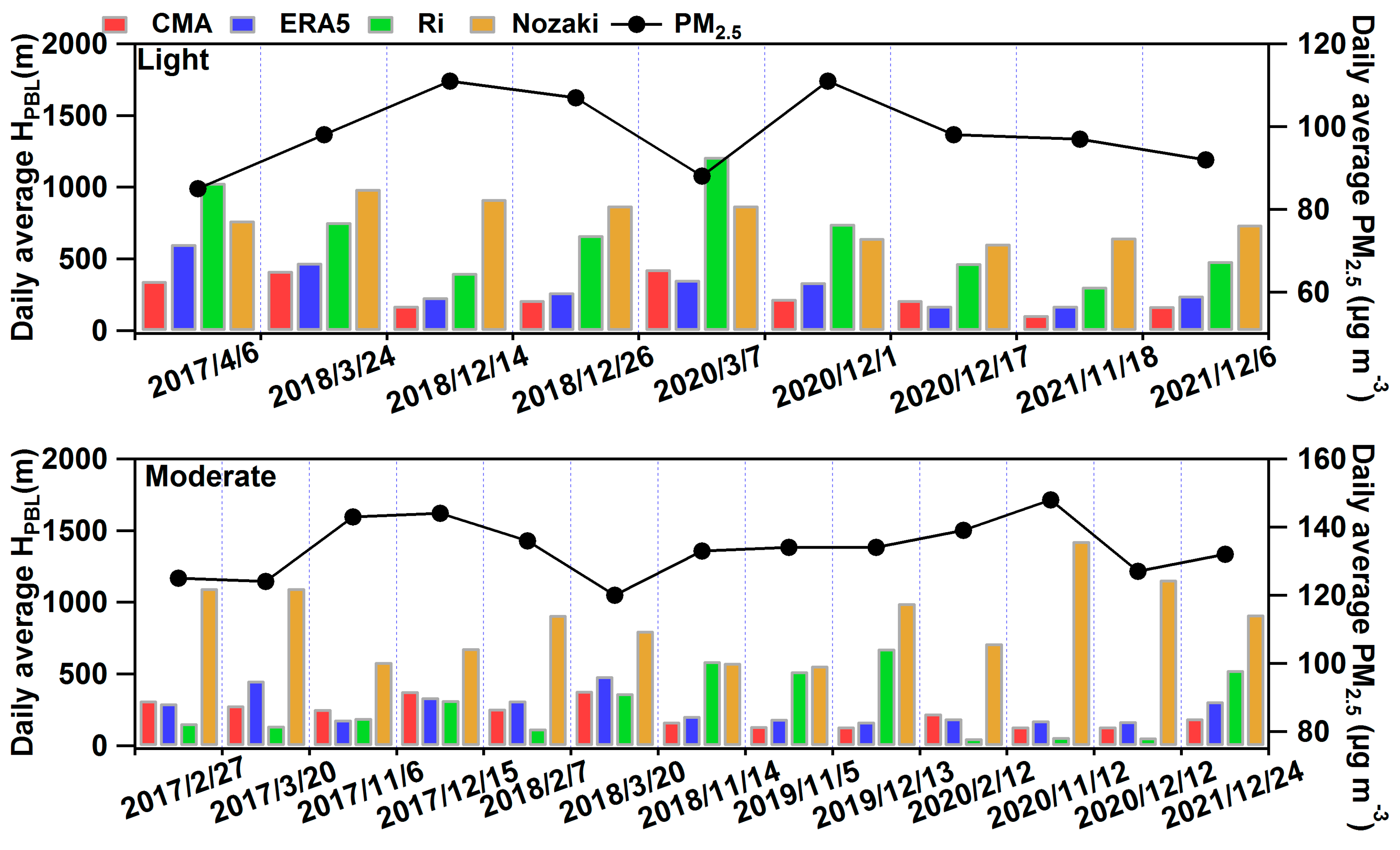 Atmosphere 14 00728 g005a Atmosphere 14 00728 g005a