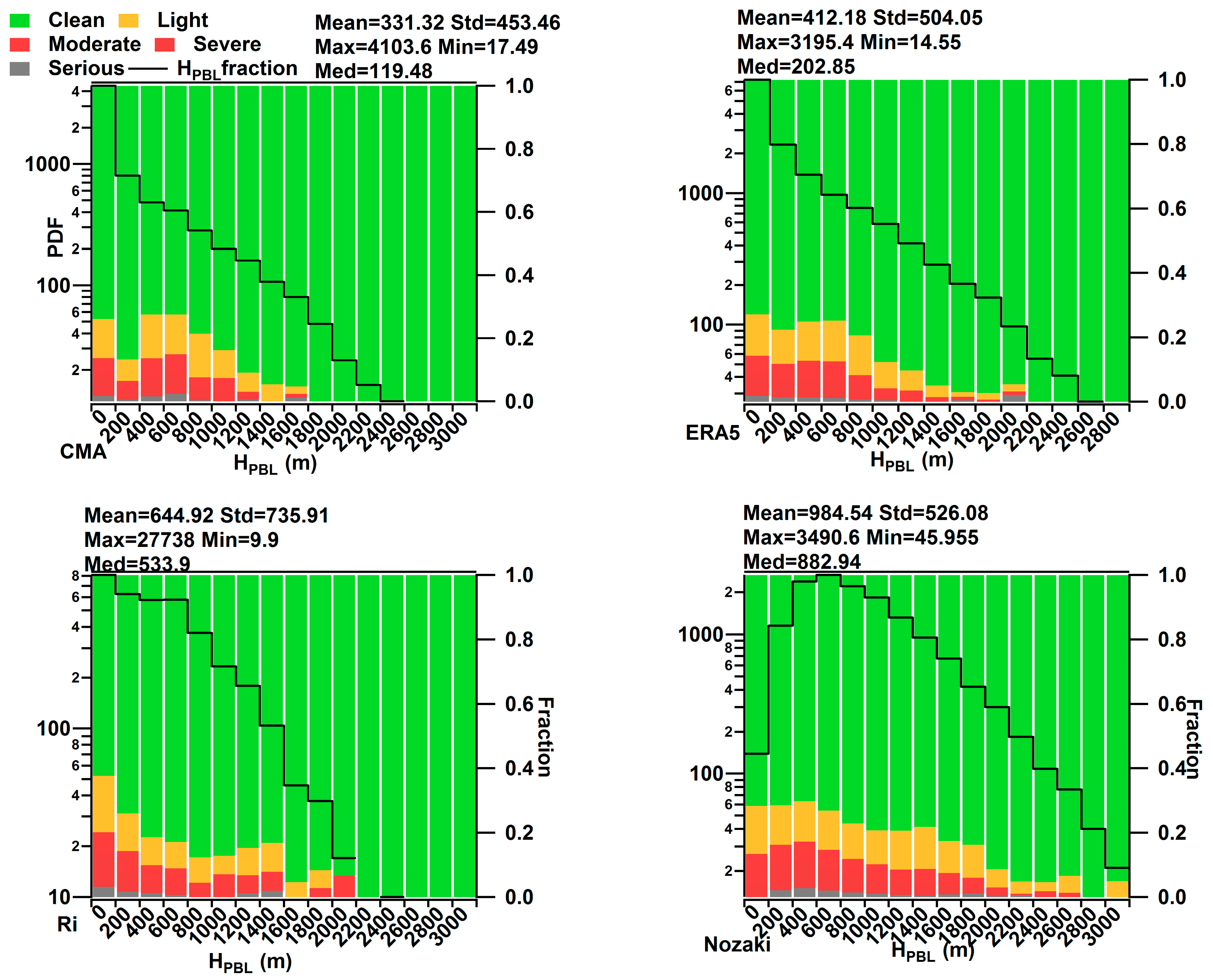Atmosphere 14 00728 g006 Atmosphere 14 00728 g006