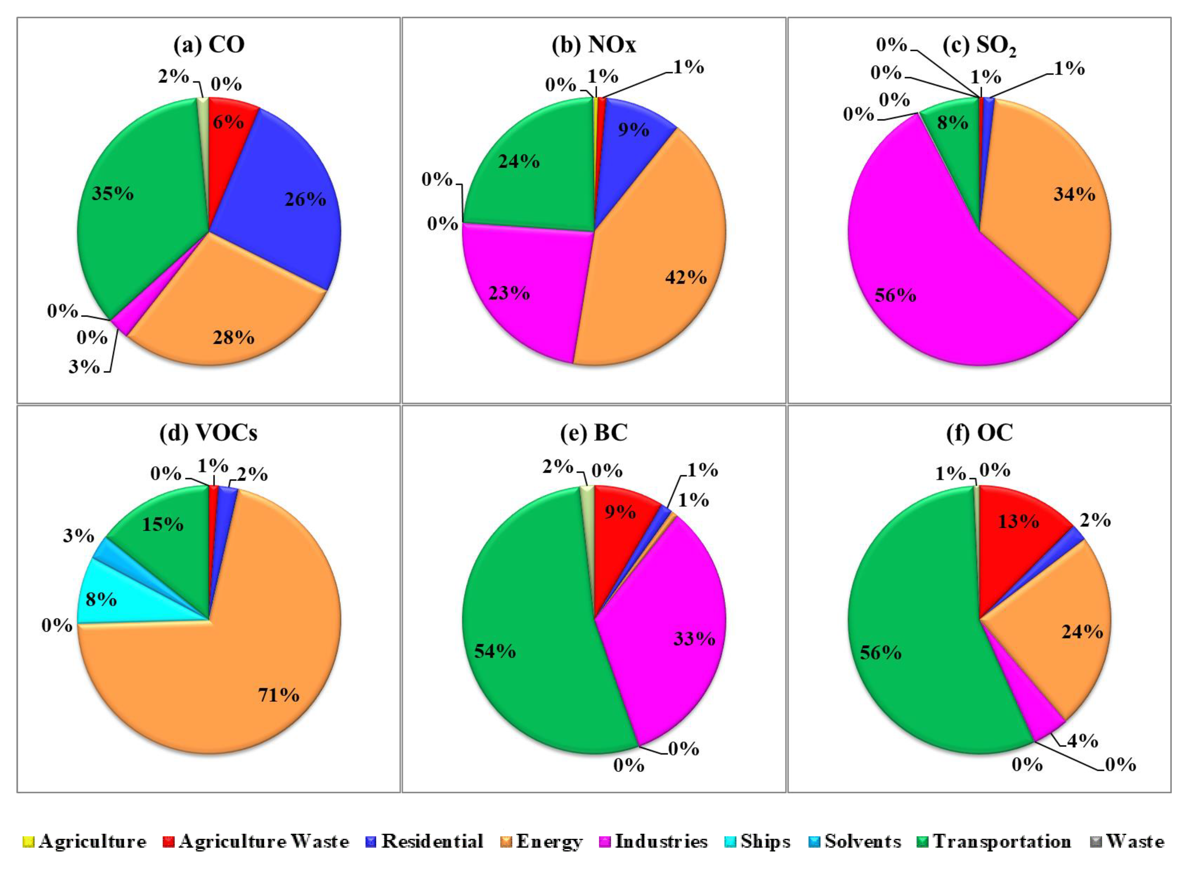Atmosphere 14 00729 g004