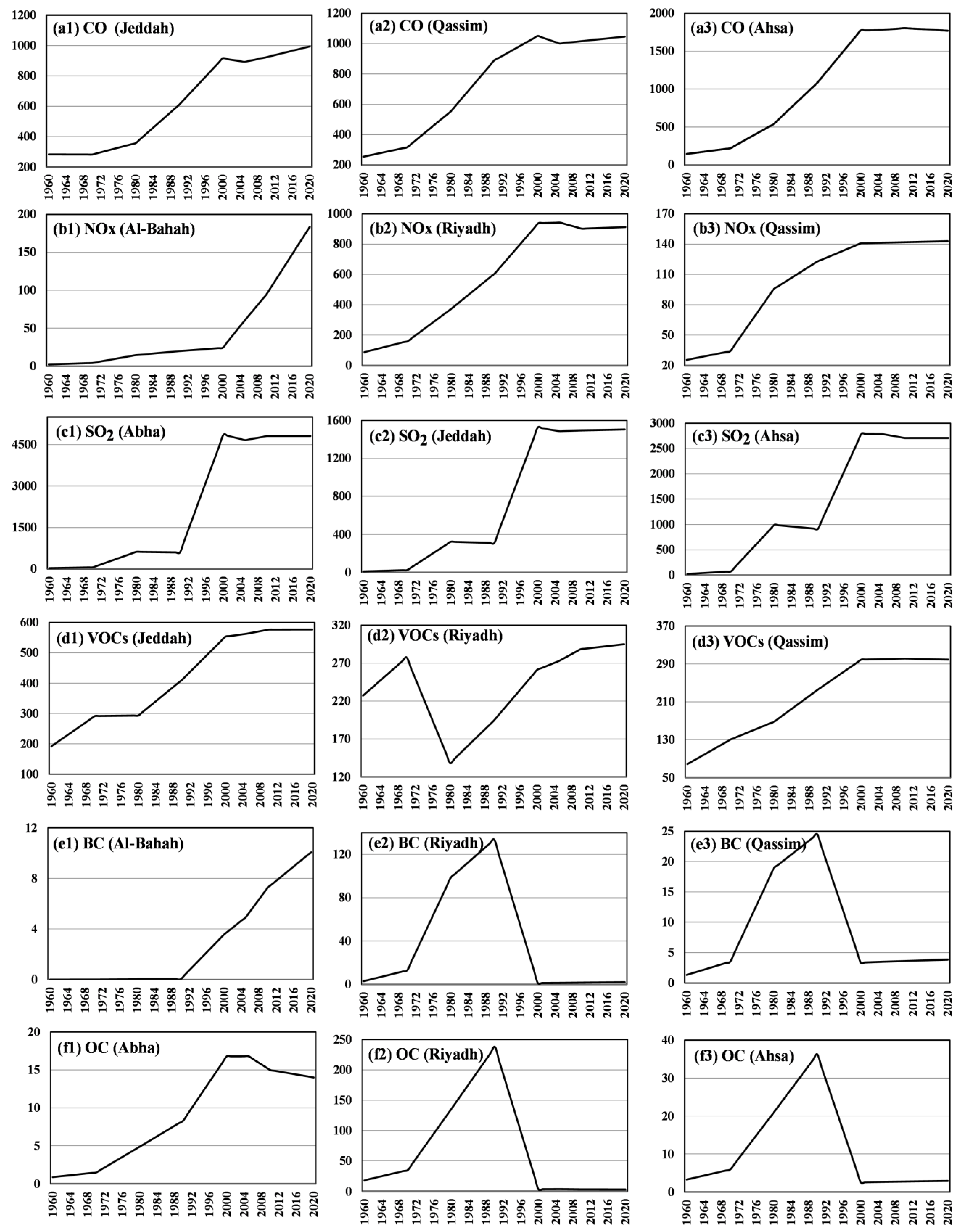 Atmosphere 14 00729 g006