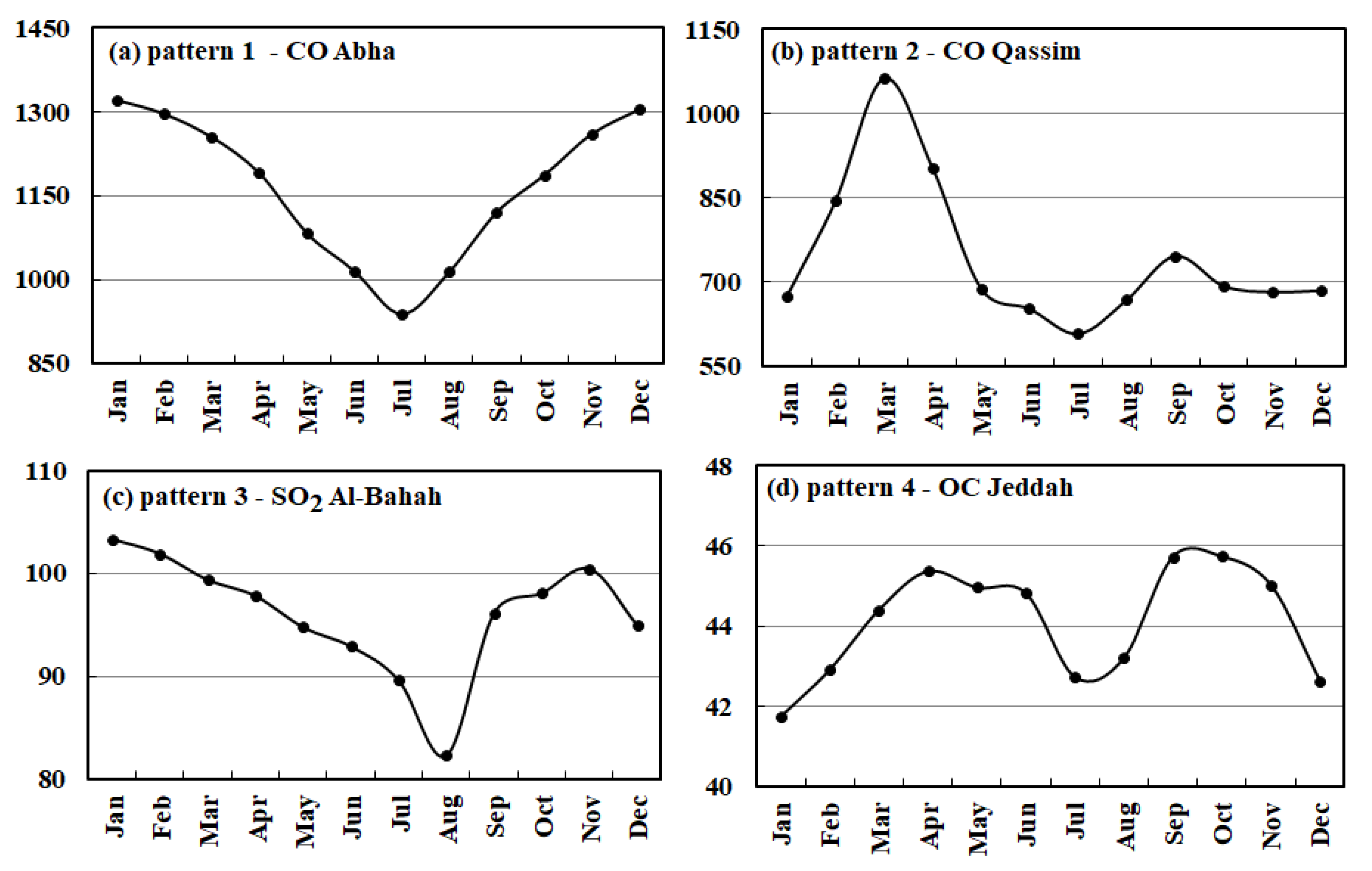 Atmosphere 14 00729 g007