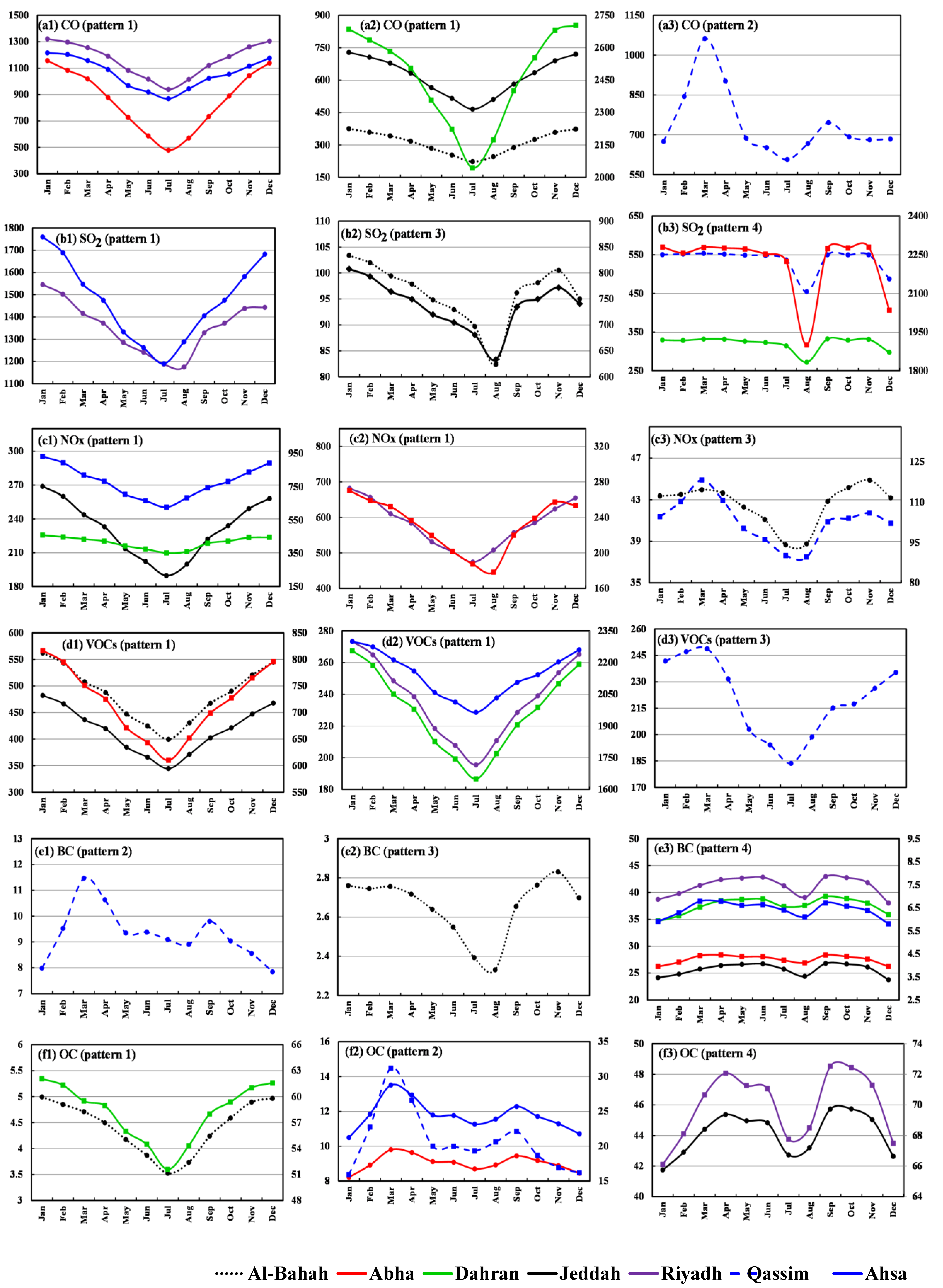 Atmosphere 14 00729 g008