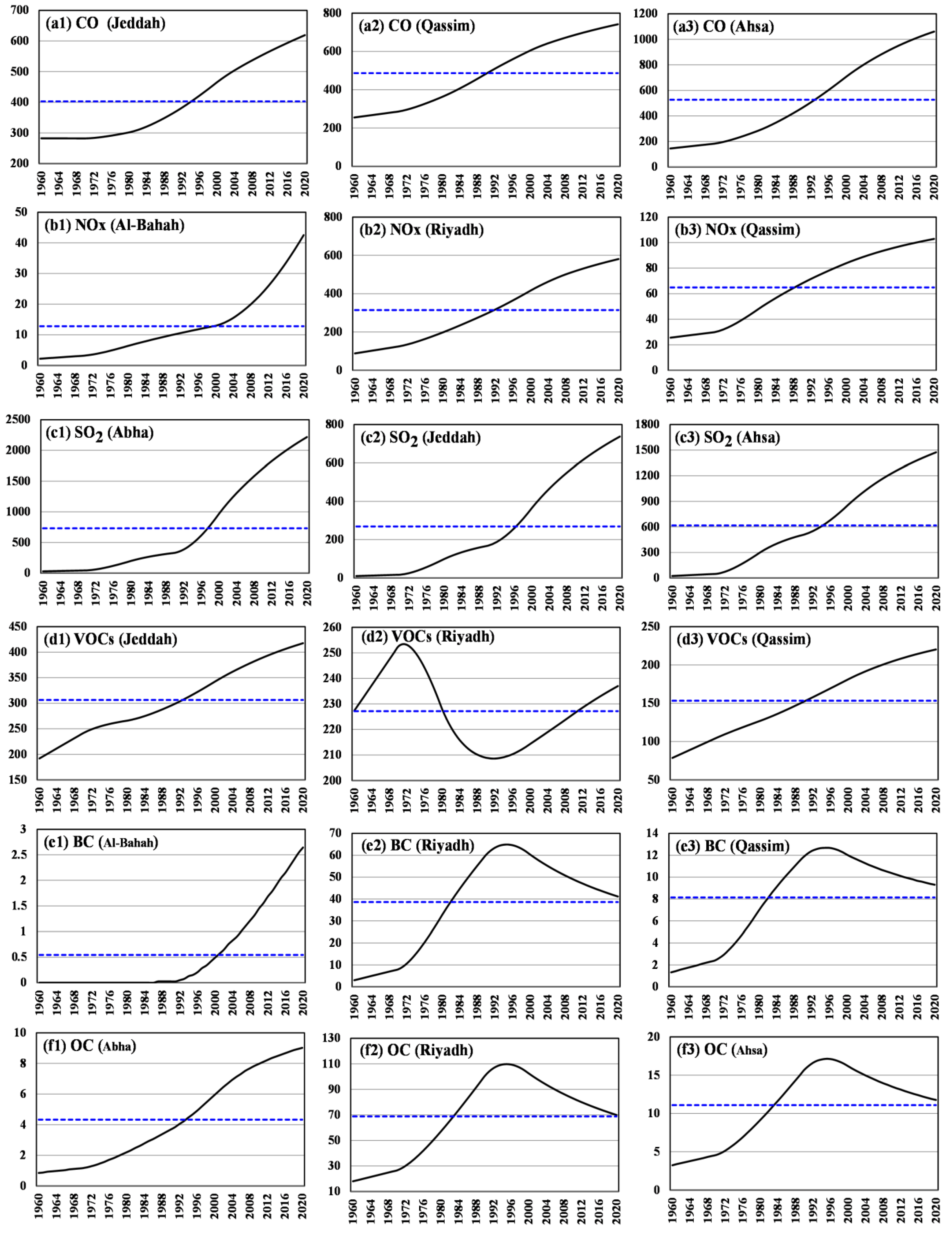 Atmosphere 14 00729 g011