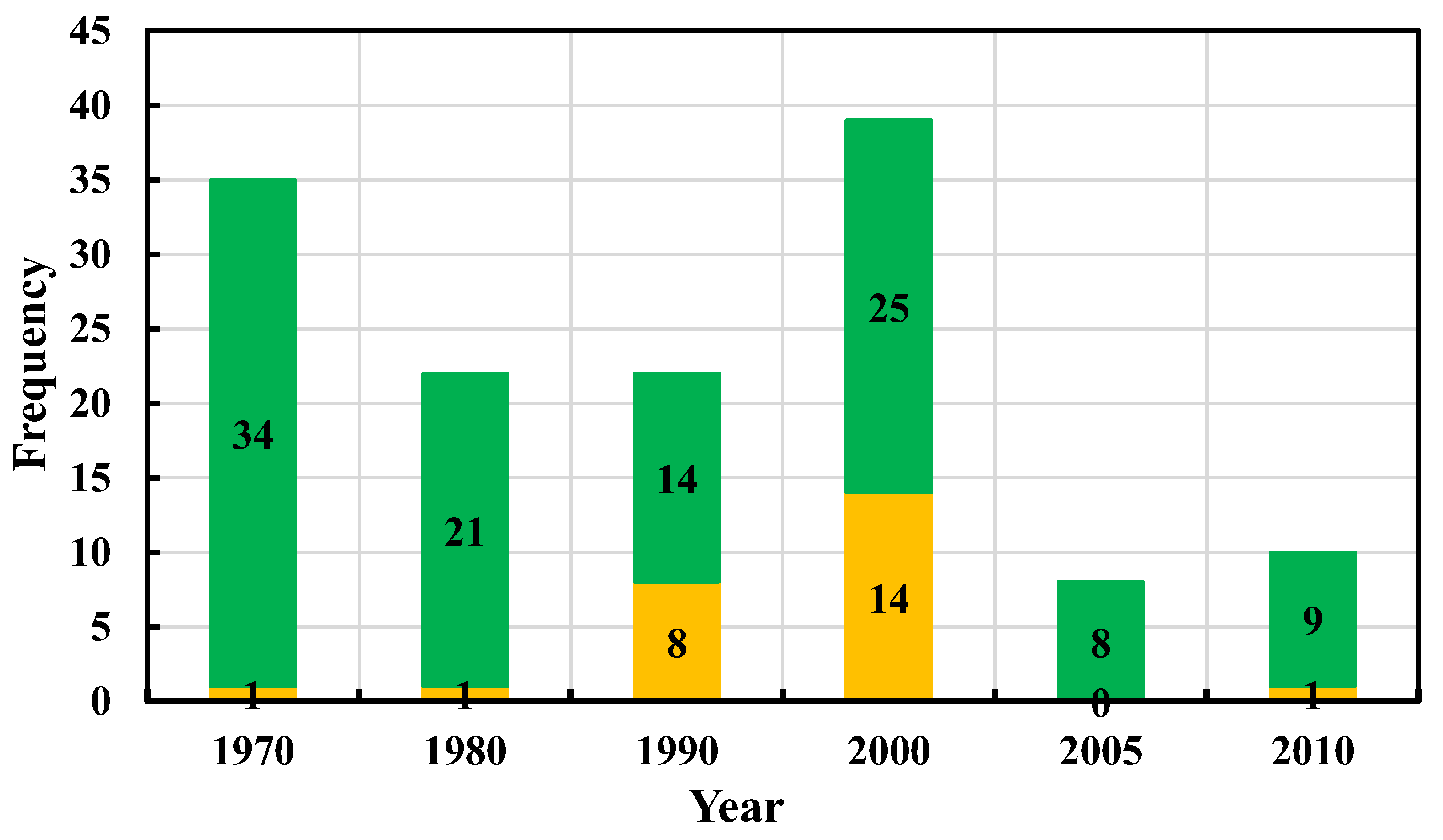 Atmosphere 14 00729 g013