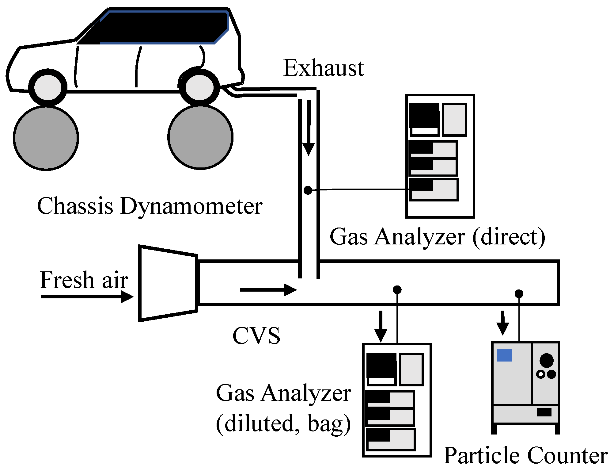 Atmosphere 14 00732 g001