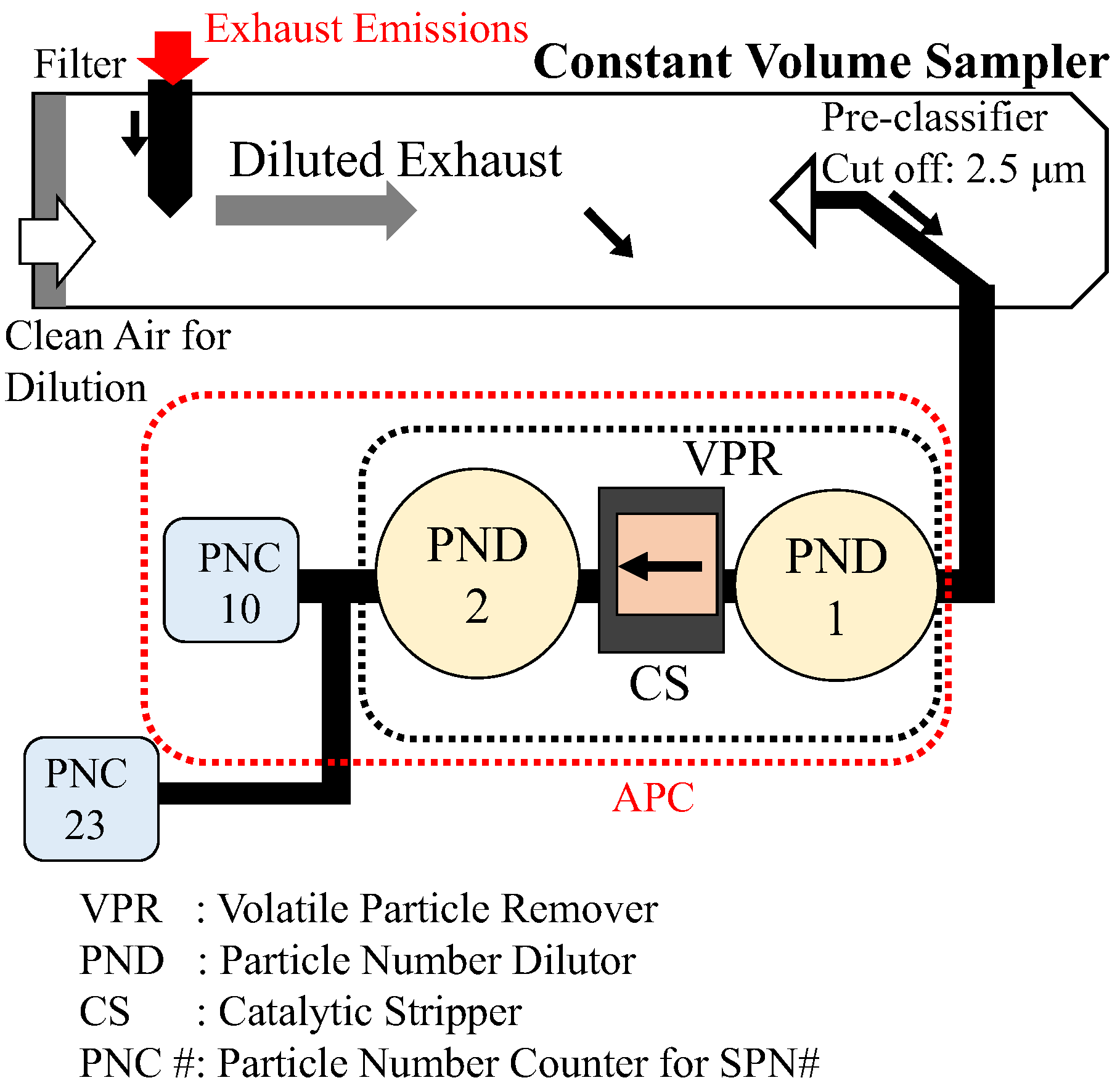Atmosphere 14 00732 g002