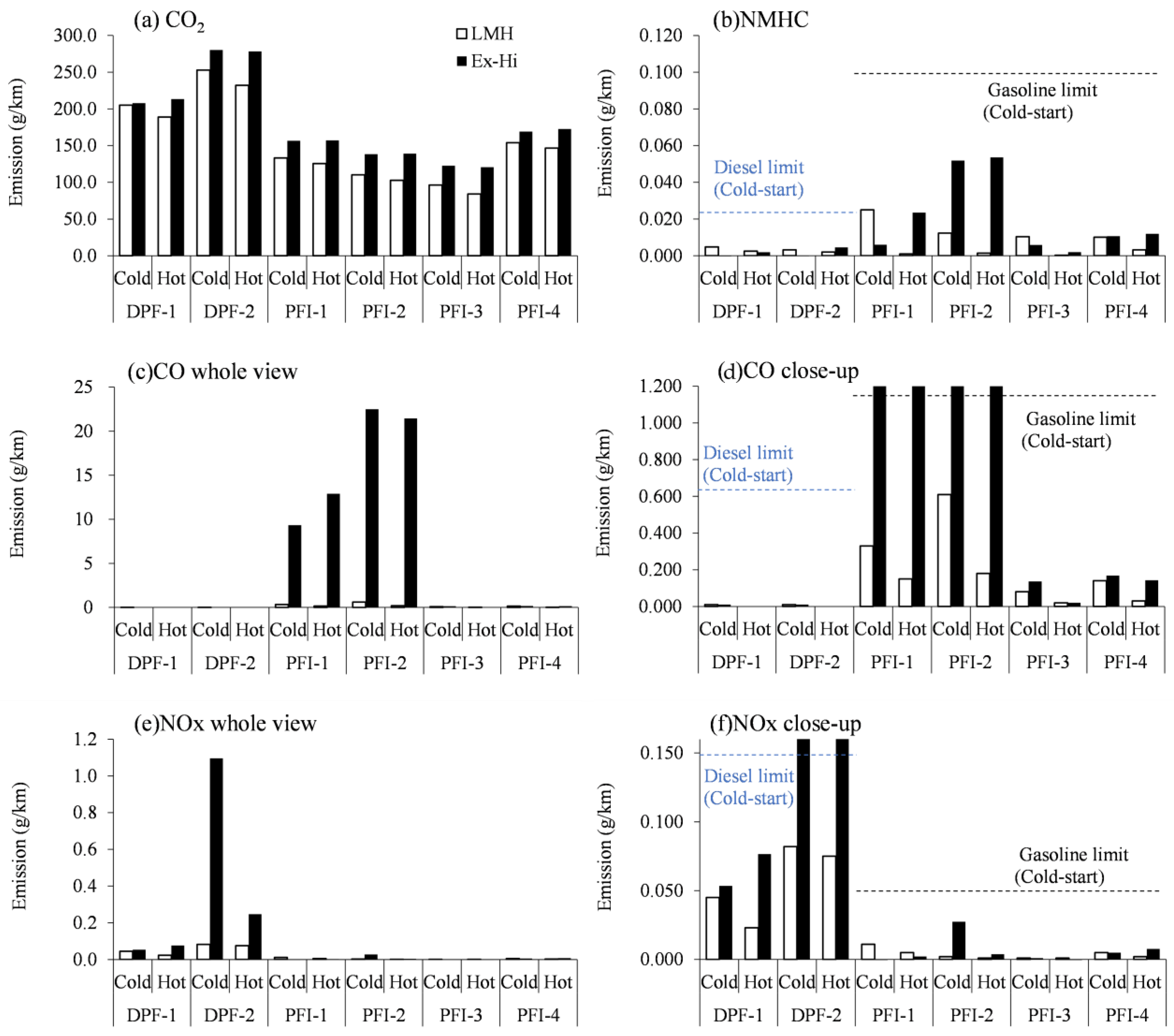 Atmosphere 14 00732 g003