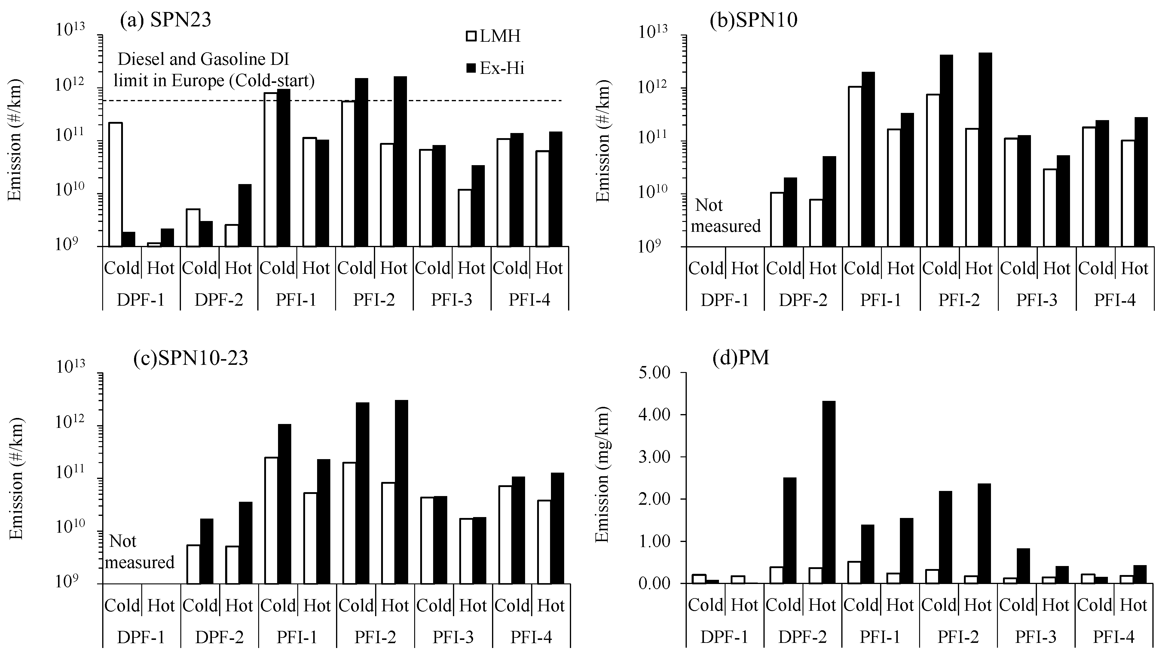 Atmosphere 14 00732 g005