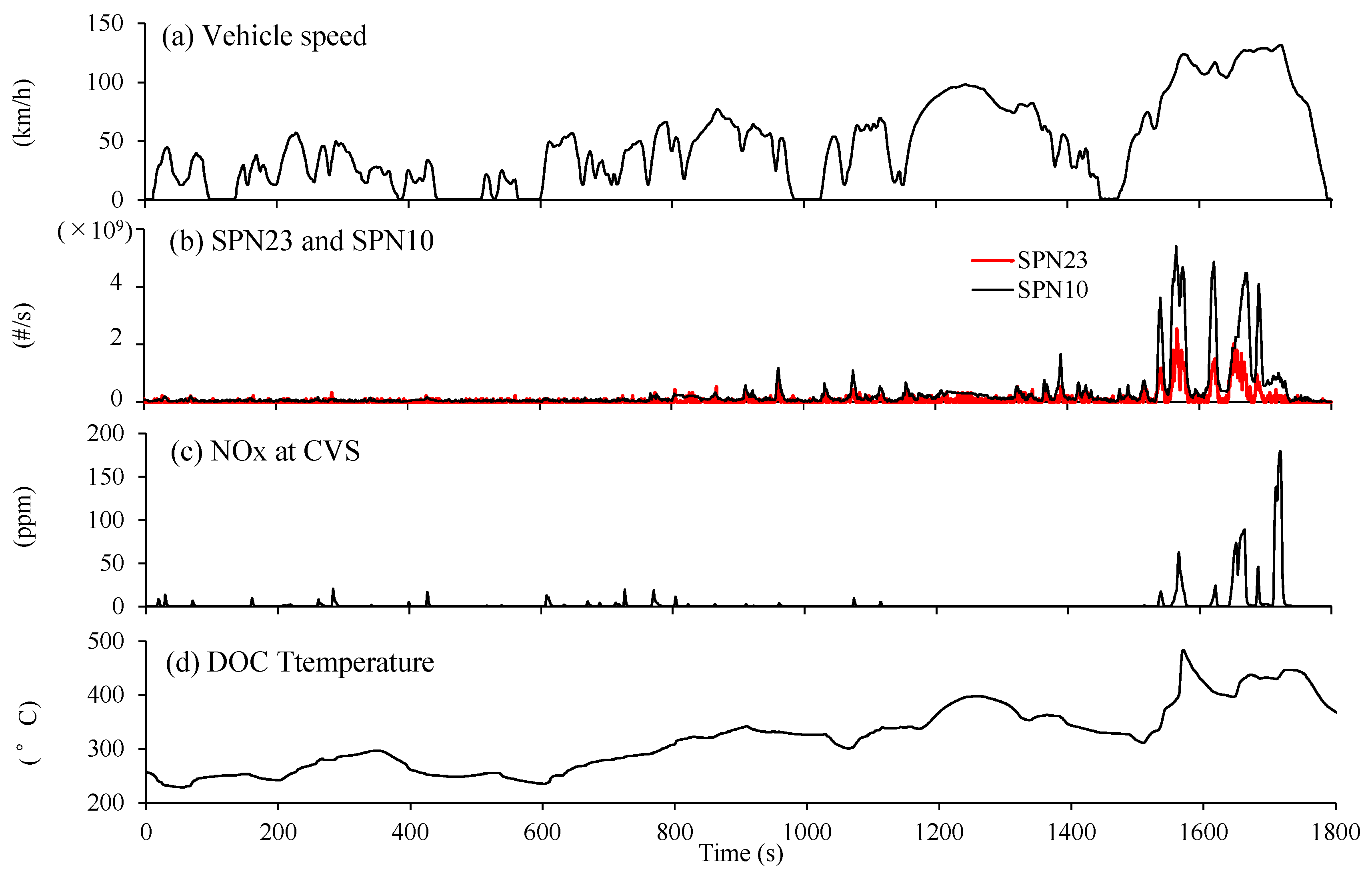 Atmosphere 14 00732 g006