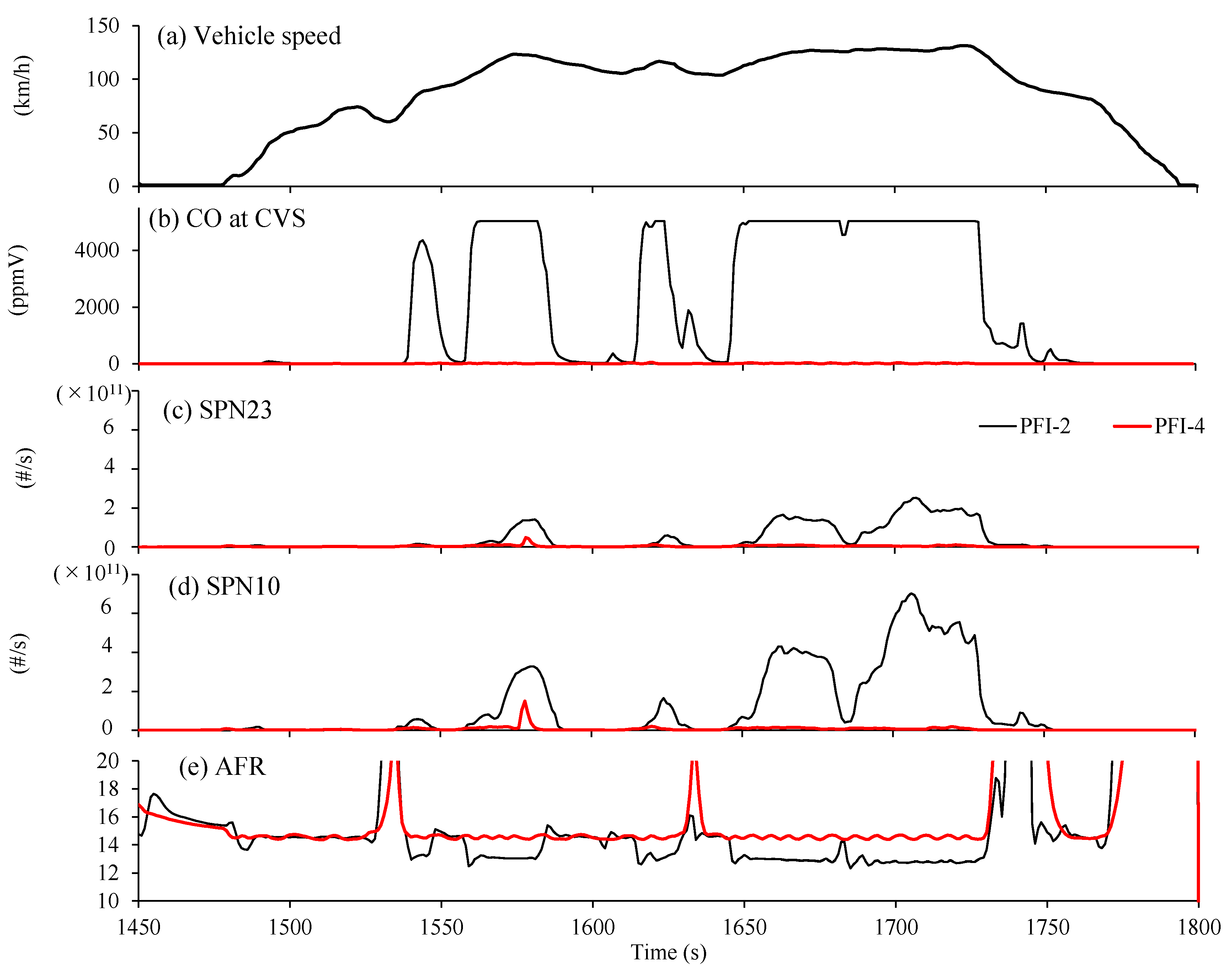 Atmosphere 14 00732 g007
