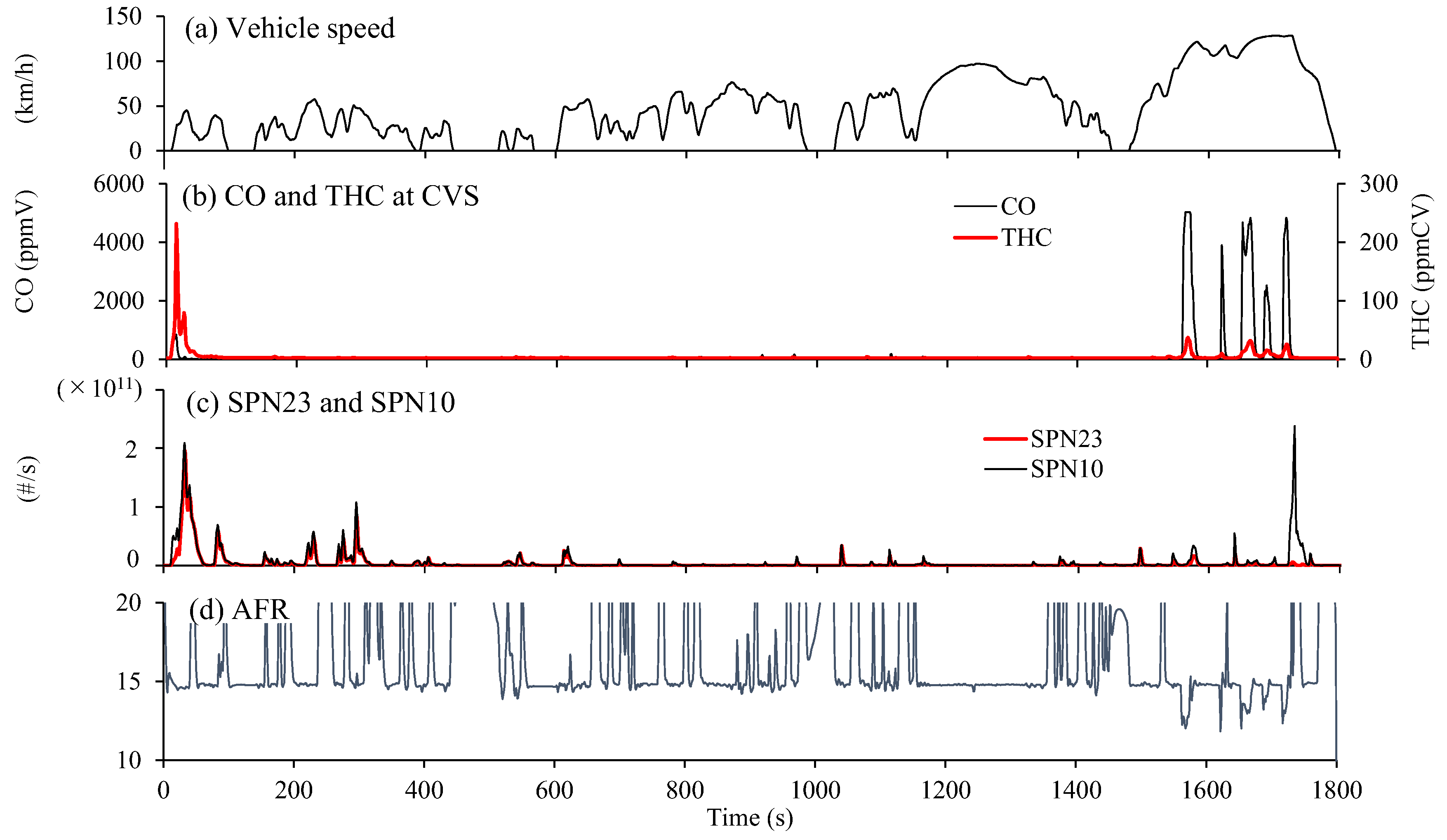 Atmosphere 14 00732 g008