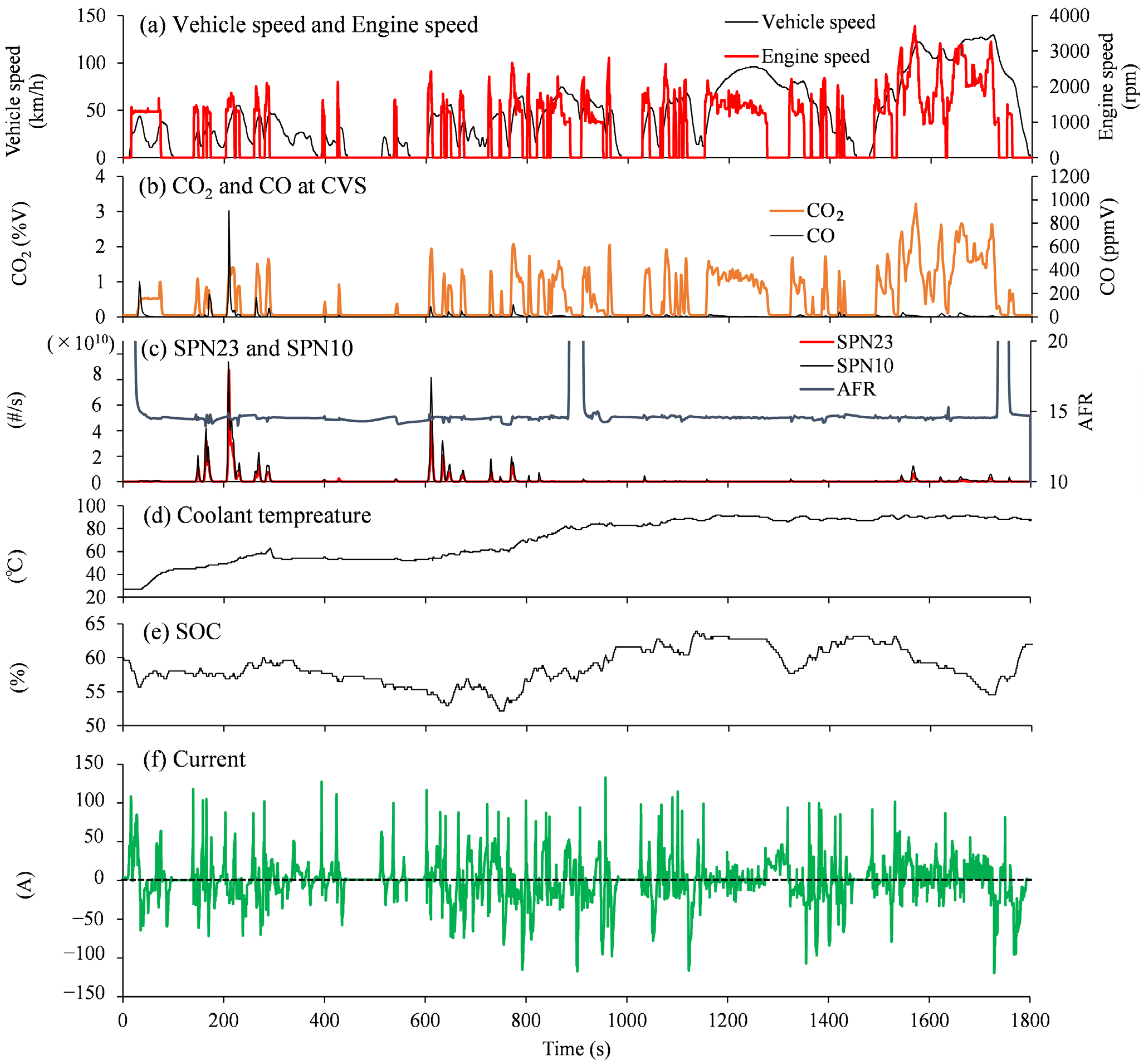 Atmosphere 14 00732 g009