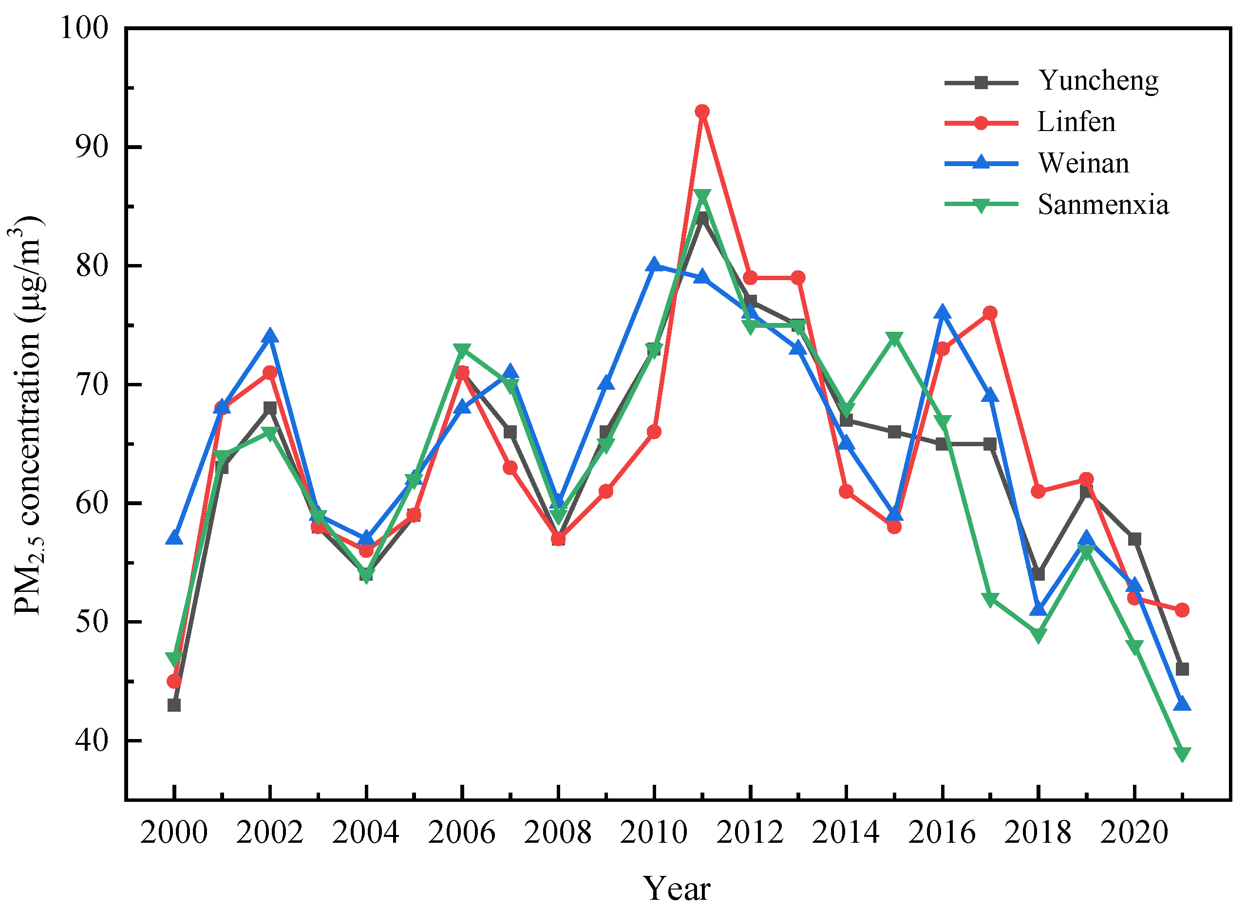 Atmosphere 14 00733 g002