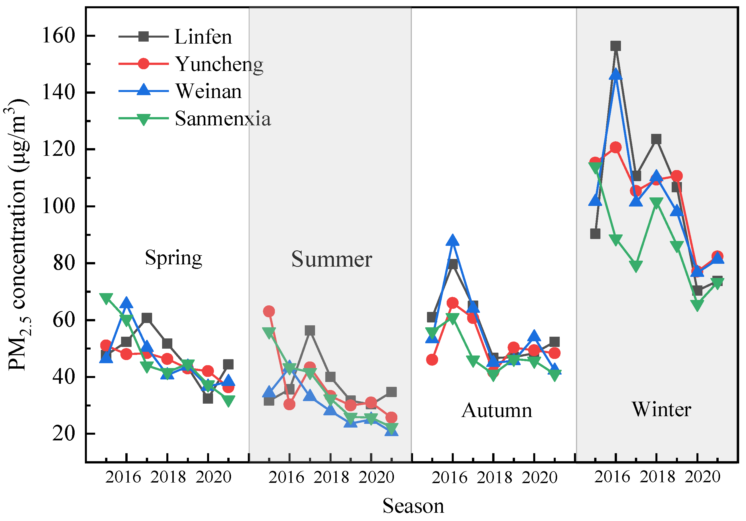 Atmosphere 14 00733 g003