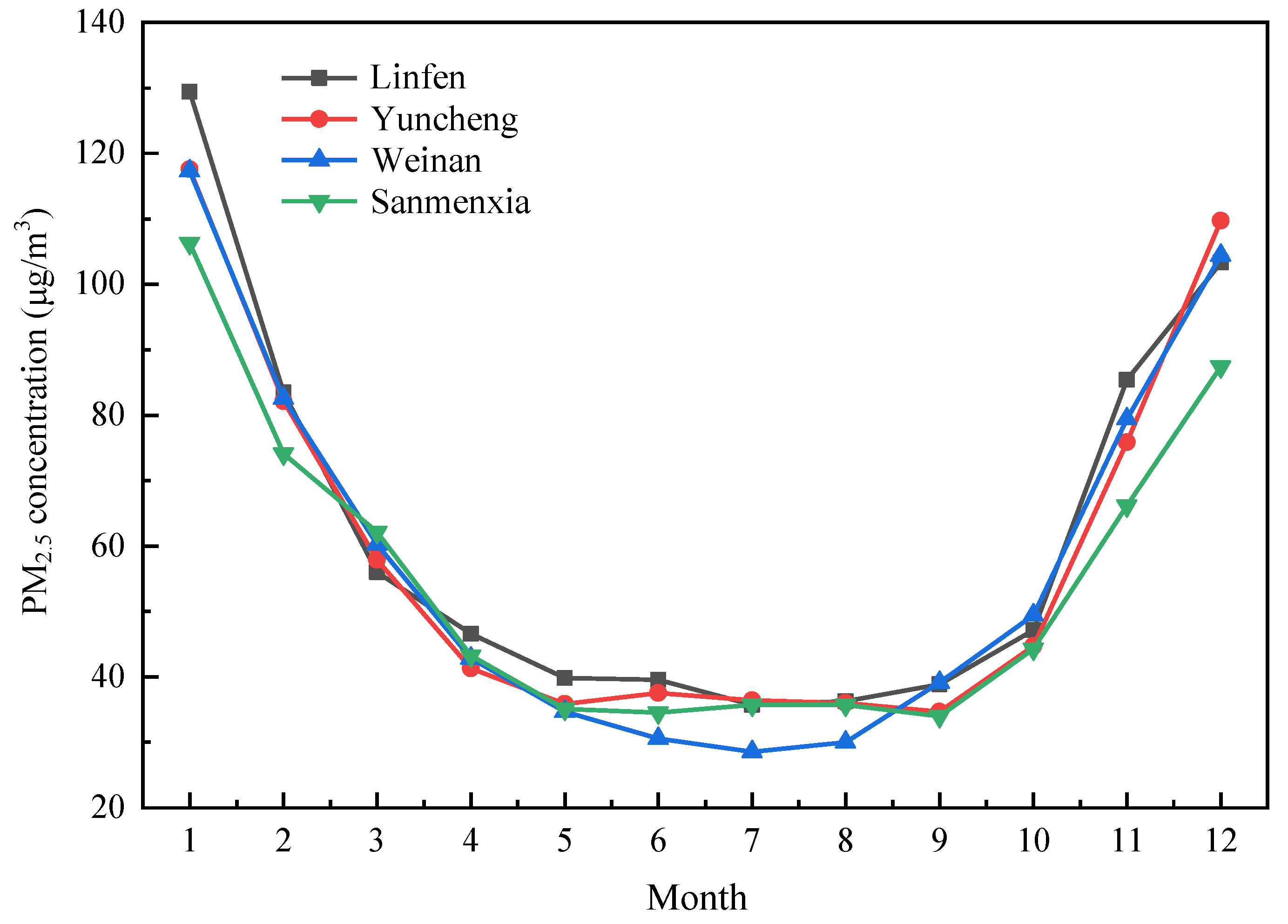 Atmosphere 14 00733 g004