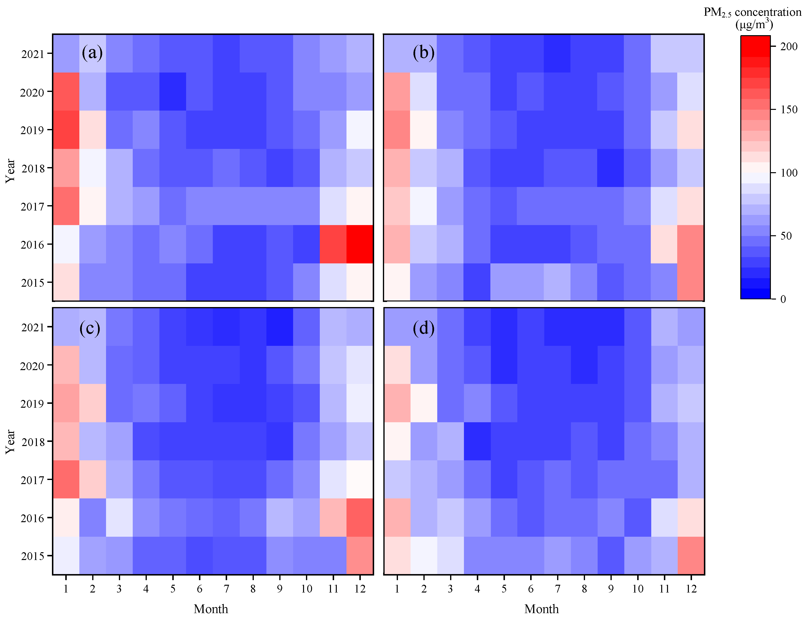 Atmosphere 14 00733 g005