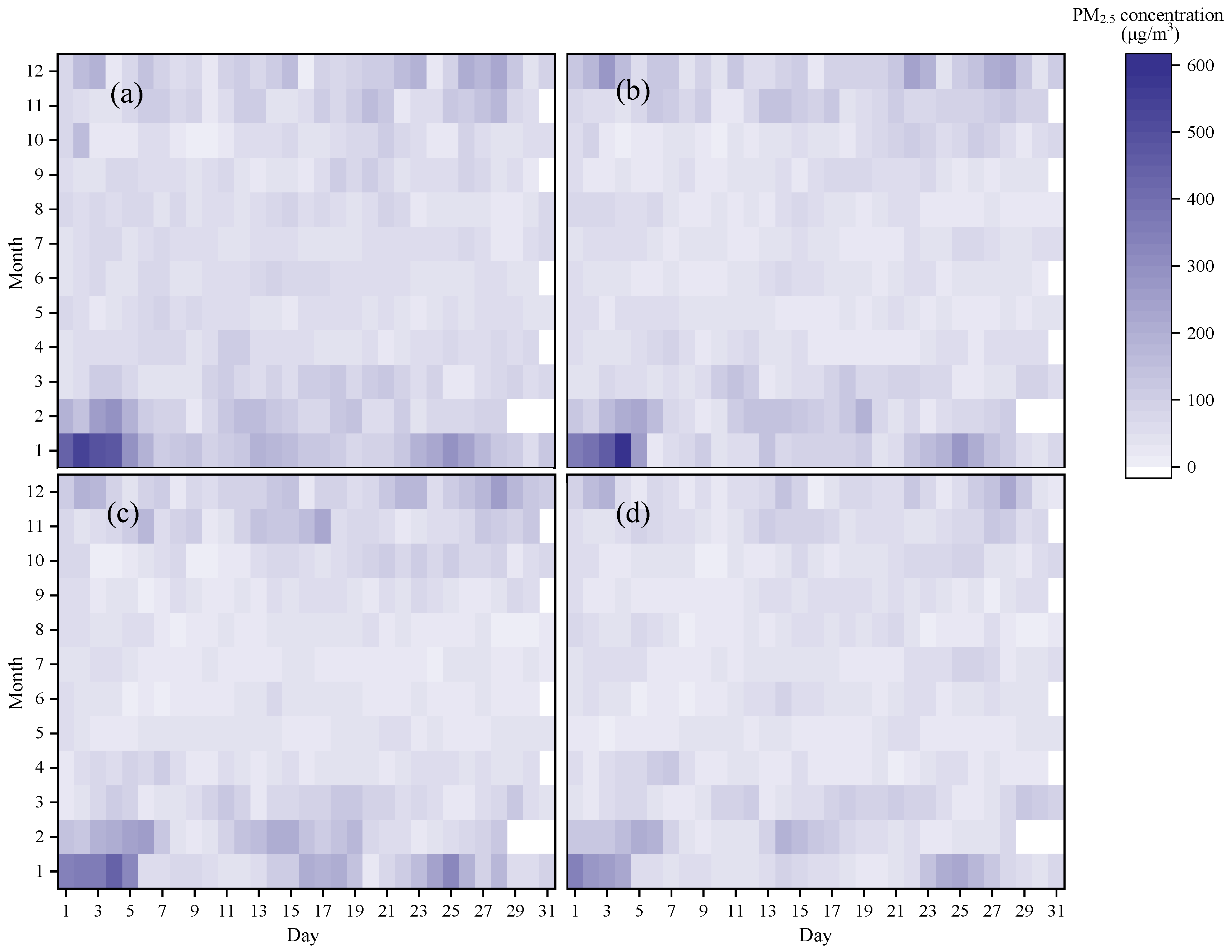 Atmosphere 14 00733 g006