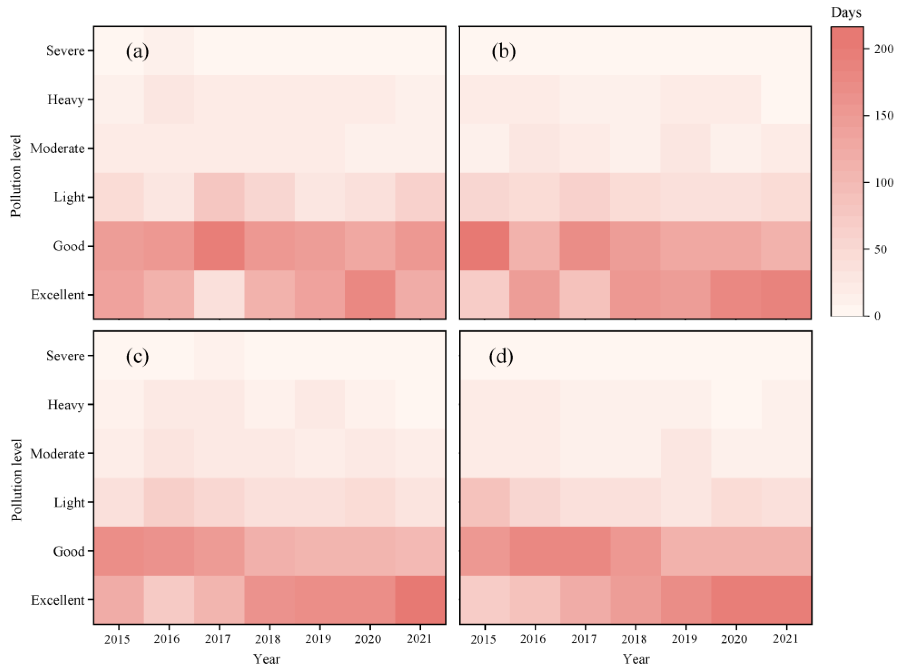 Atmosphere 14 00733 g009