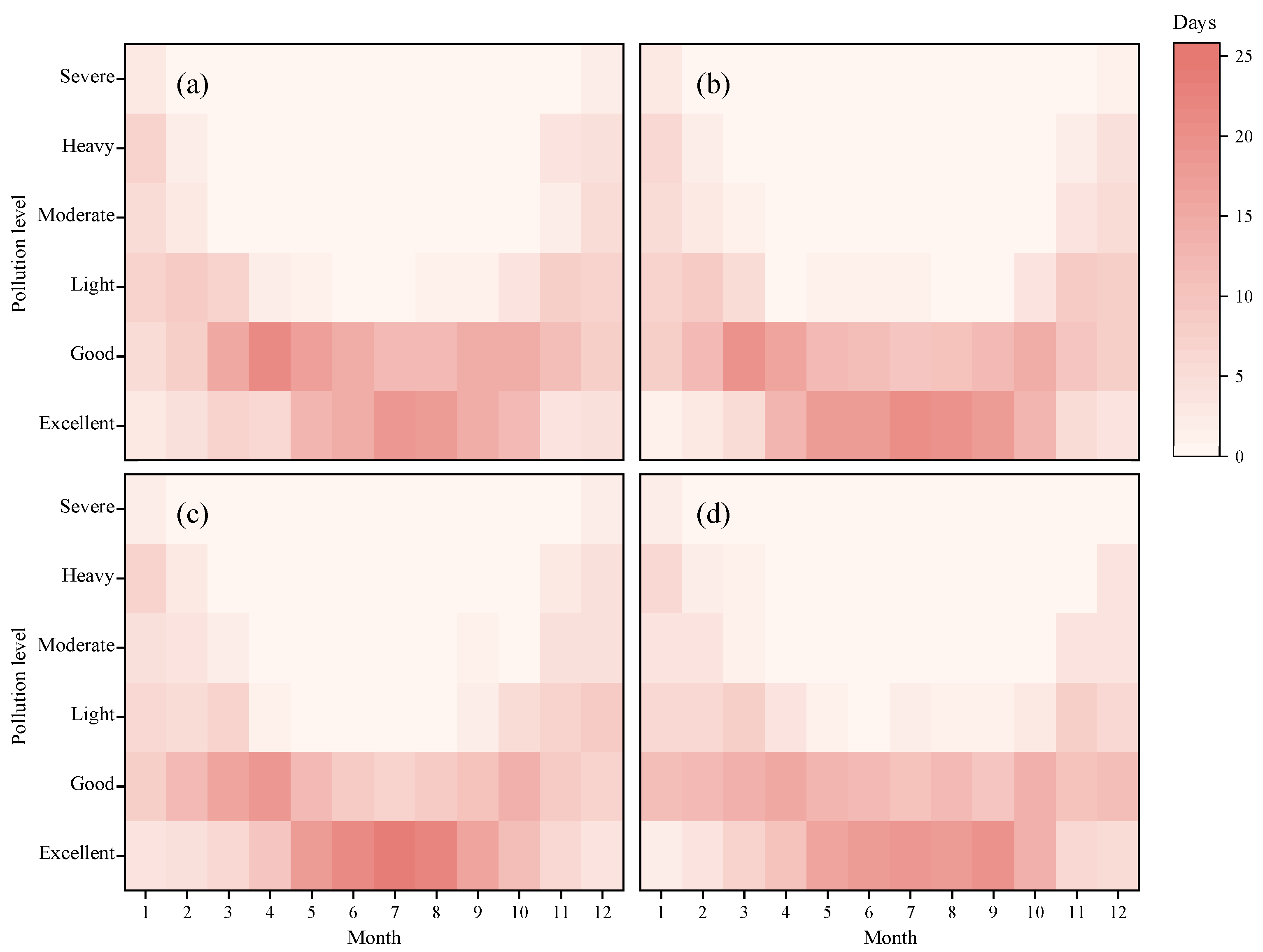 Atmosphere 14 00733 g010
