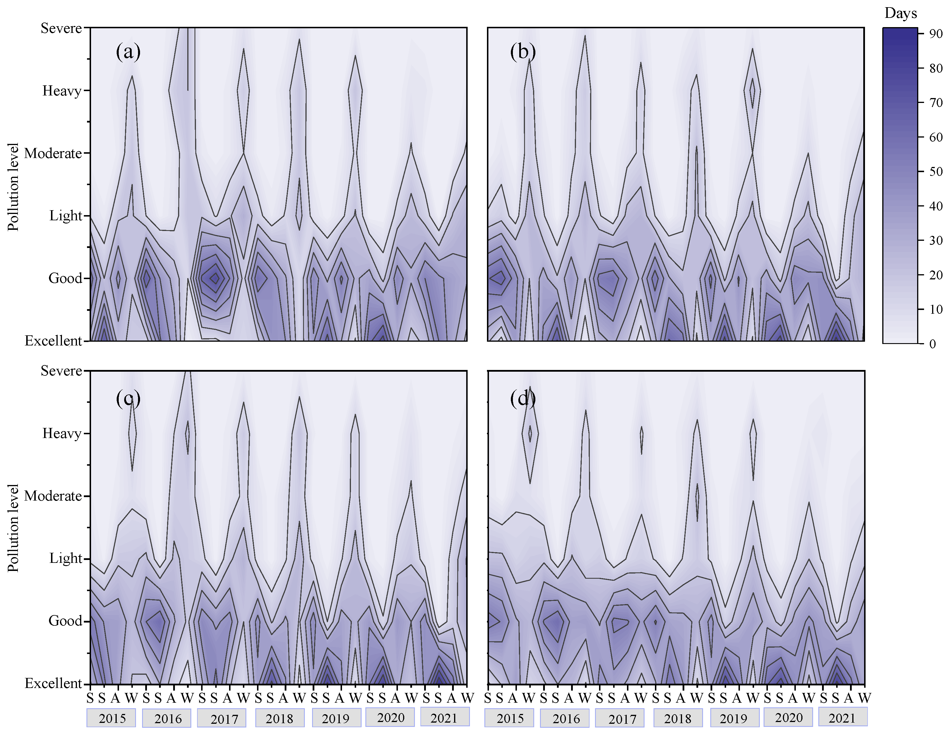 Atmosphere 14 00733 g011
