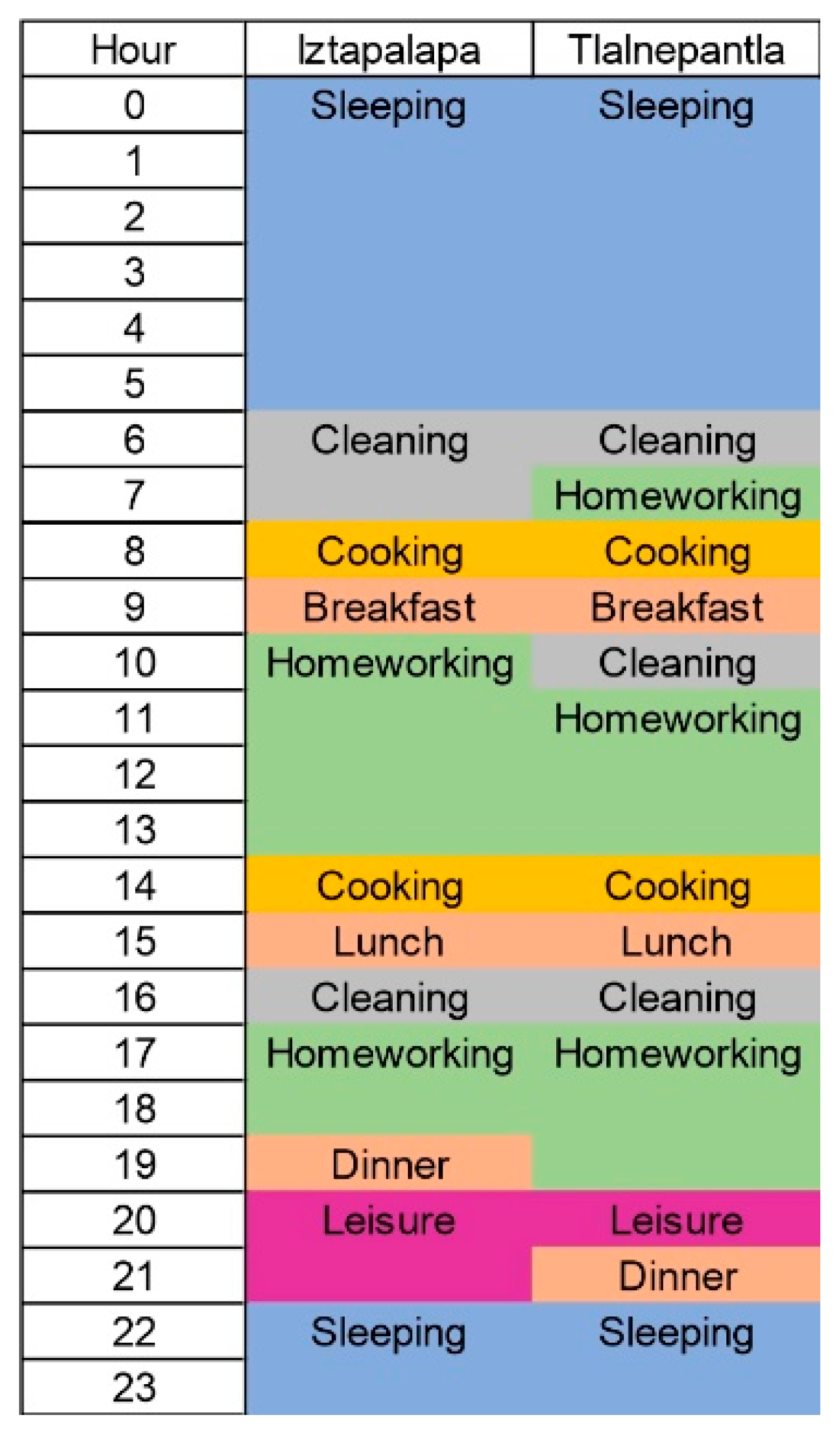 Atmosphere 14 00734 g002 Atmosphere 14 00734 g002