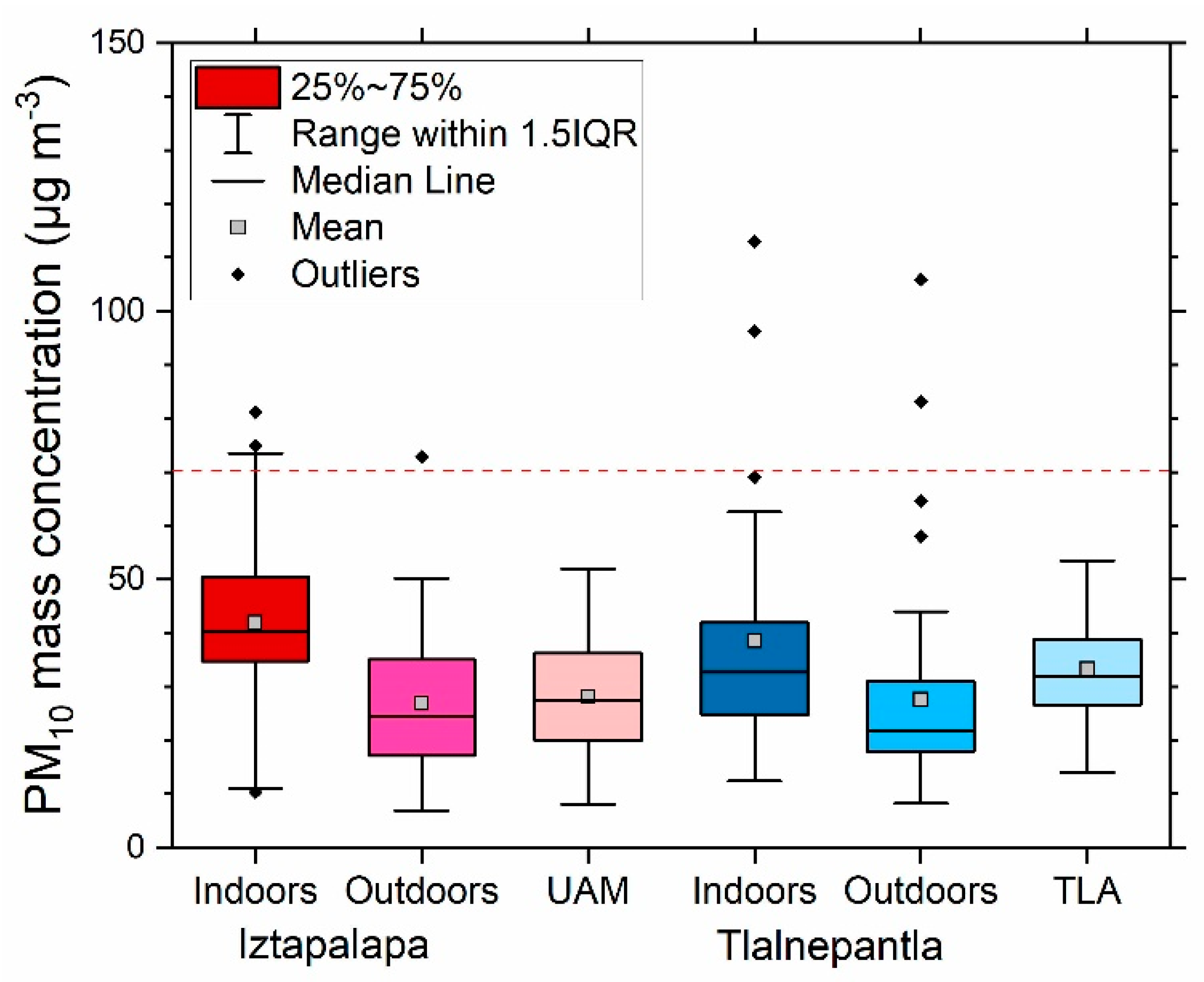 Atmosphere 14 00734 g003 Atmosphere 14 00734 g003