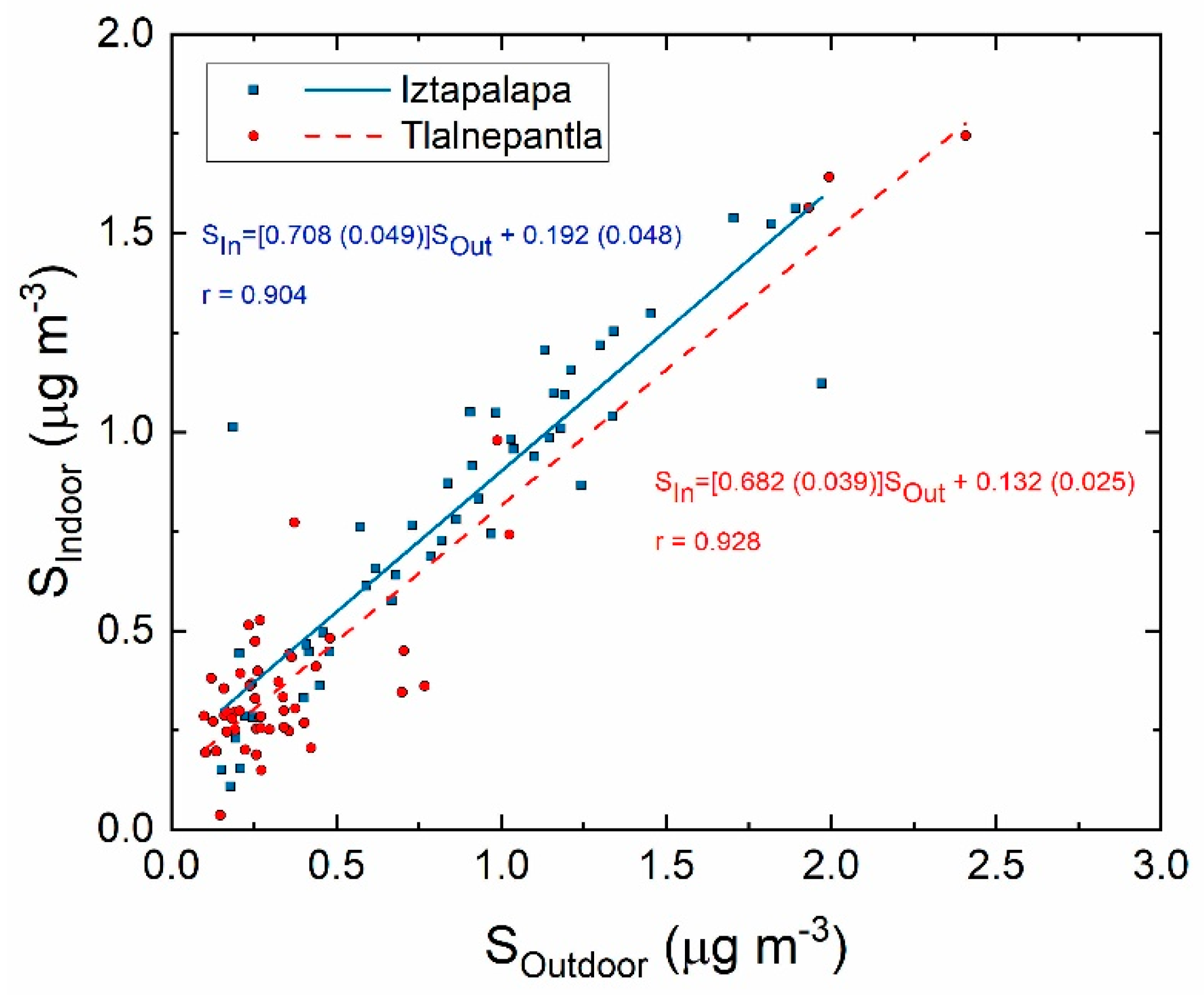 Atmosphere 14 00734 g006 Atmosphere 14 00734 g006