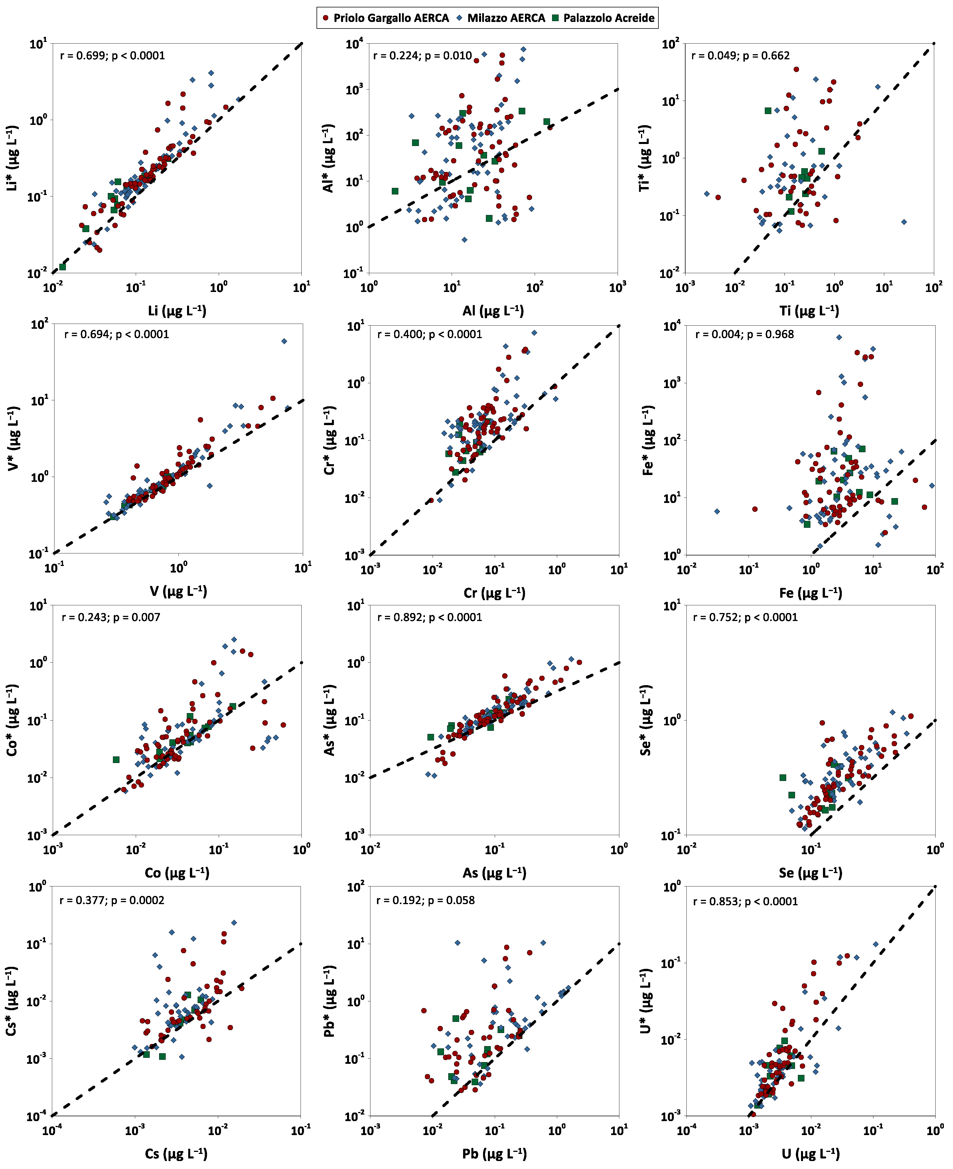 Atmosphere 14 00737 g004 Atmosphere 14 00737 g004