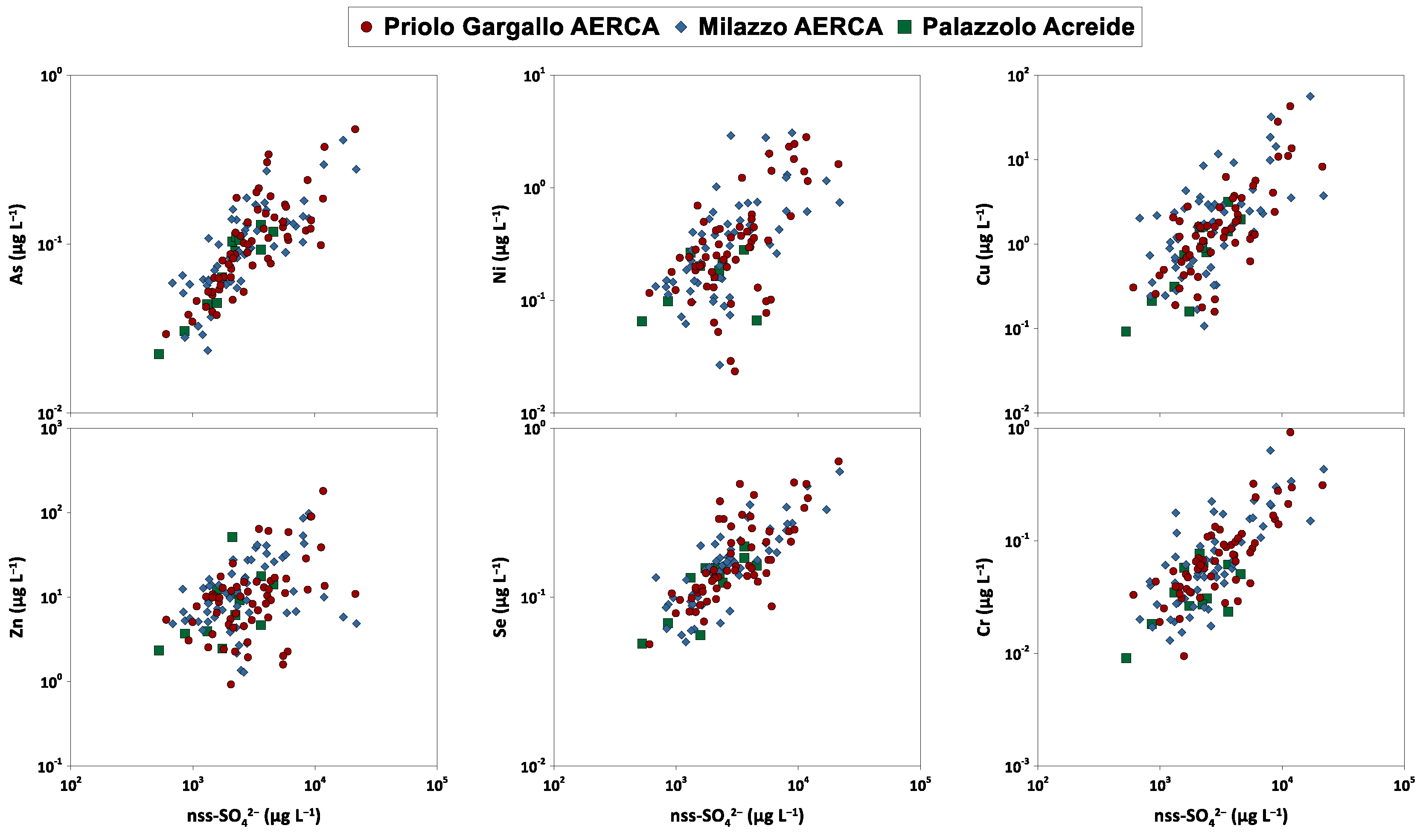 Atmosphere 14 00737 g005 Atmosphere 14 00737 g005