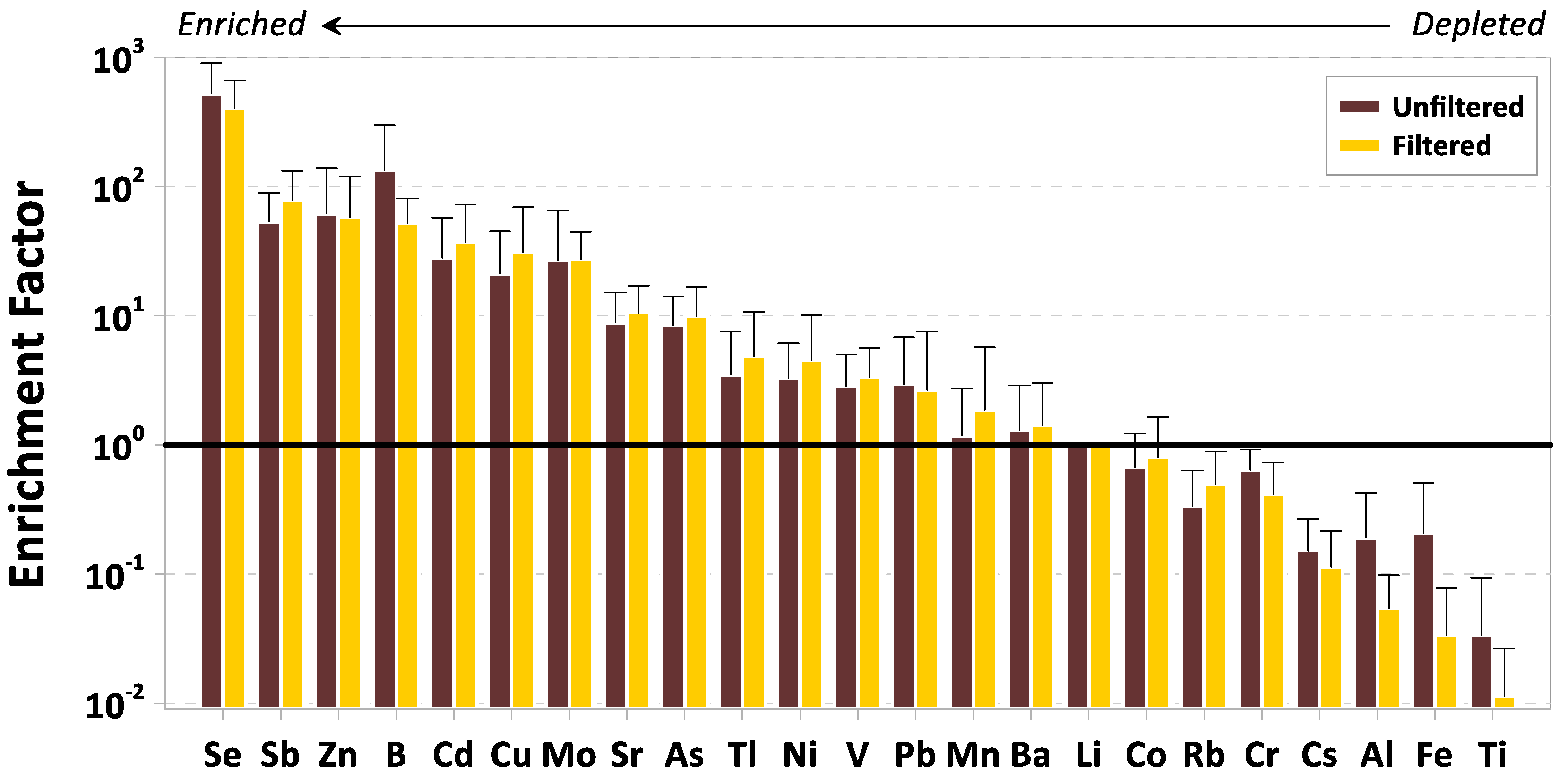 Atmosphere 14 00737 g007 Atmosphere 14 00737 g007
