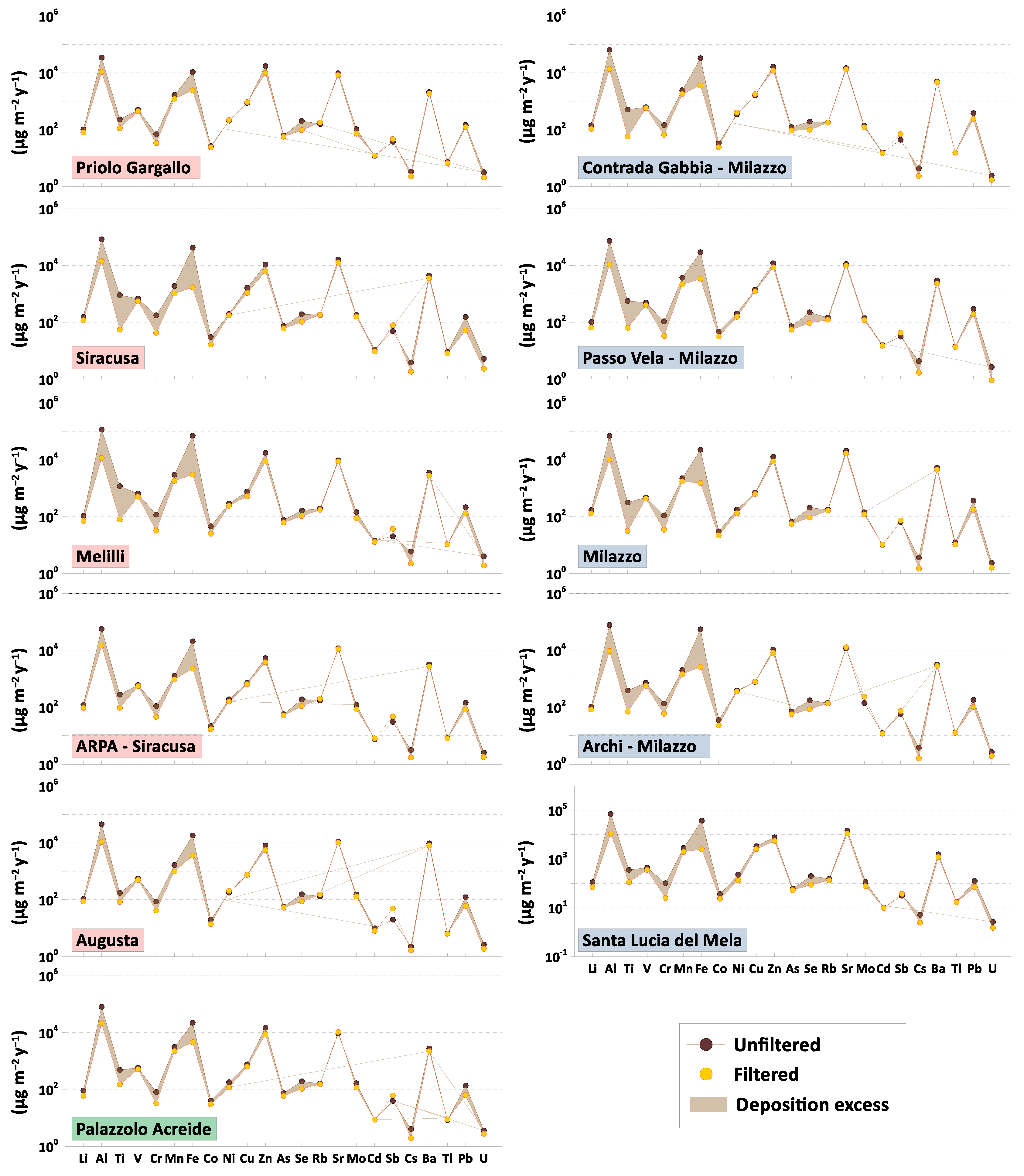 Atmosphere 14 00737 g008 Atmosphere 14 00737 g008
