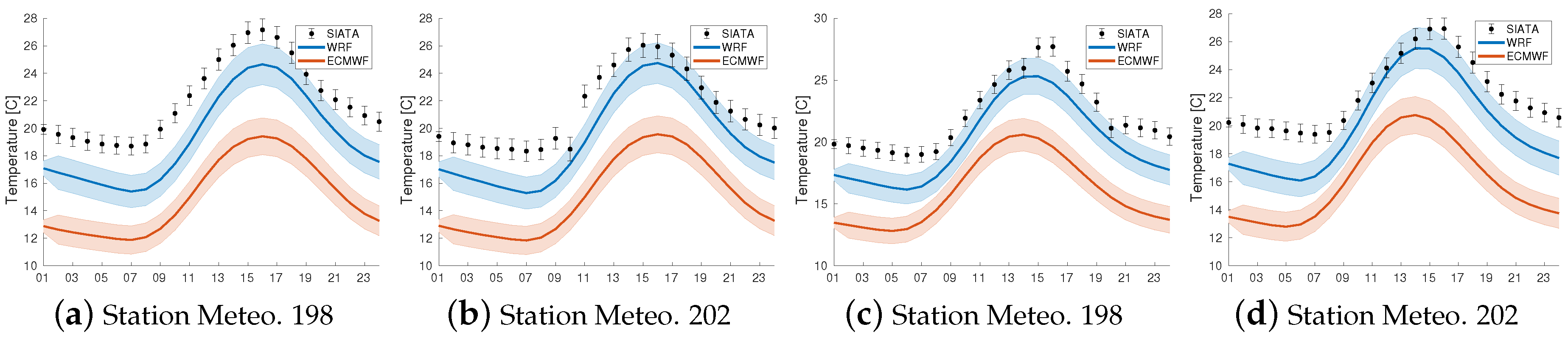 Atmosphere 14 00738 g005