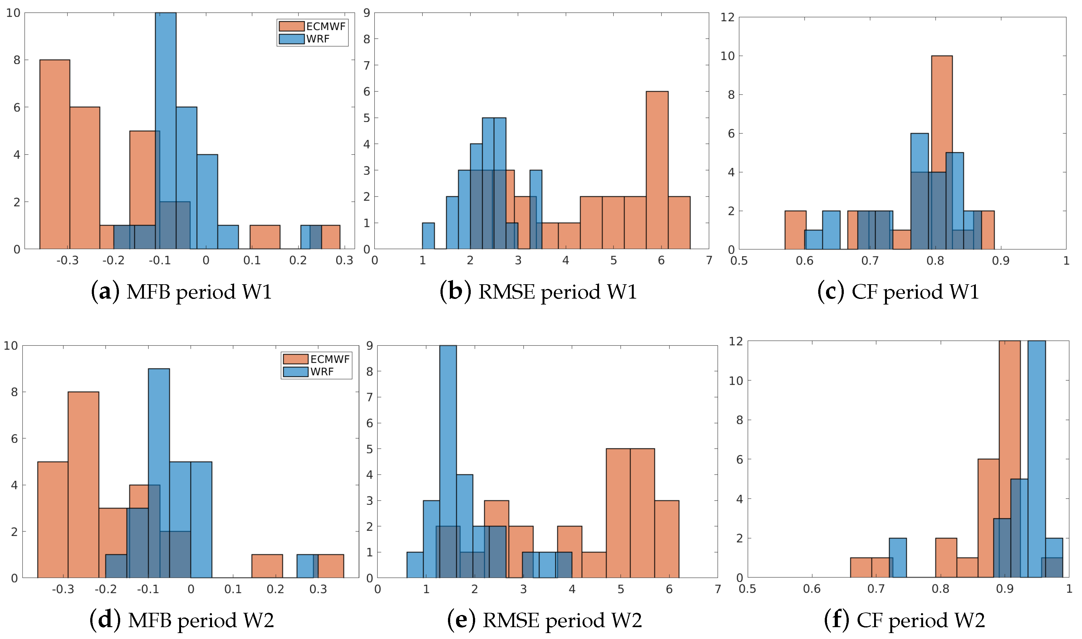 Atmosphere 14 00738 g008