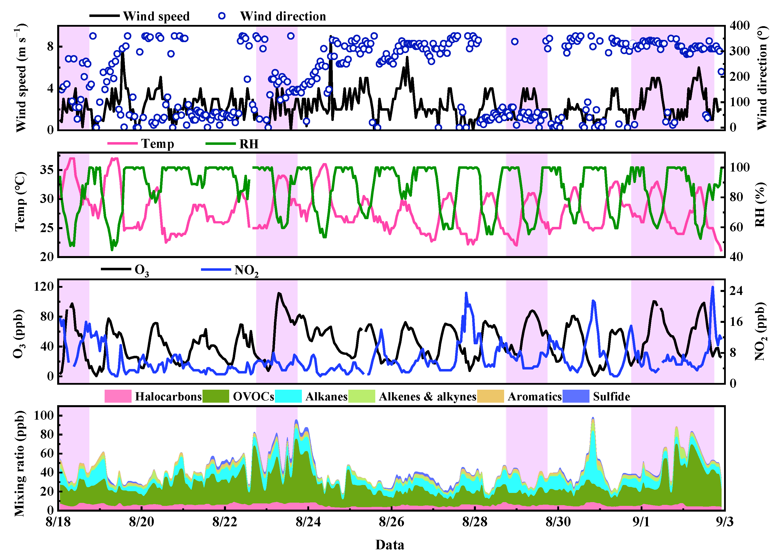 Atmosphere 14 00740 g002 Atmosphere 14 00740 g002