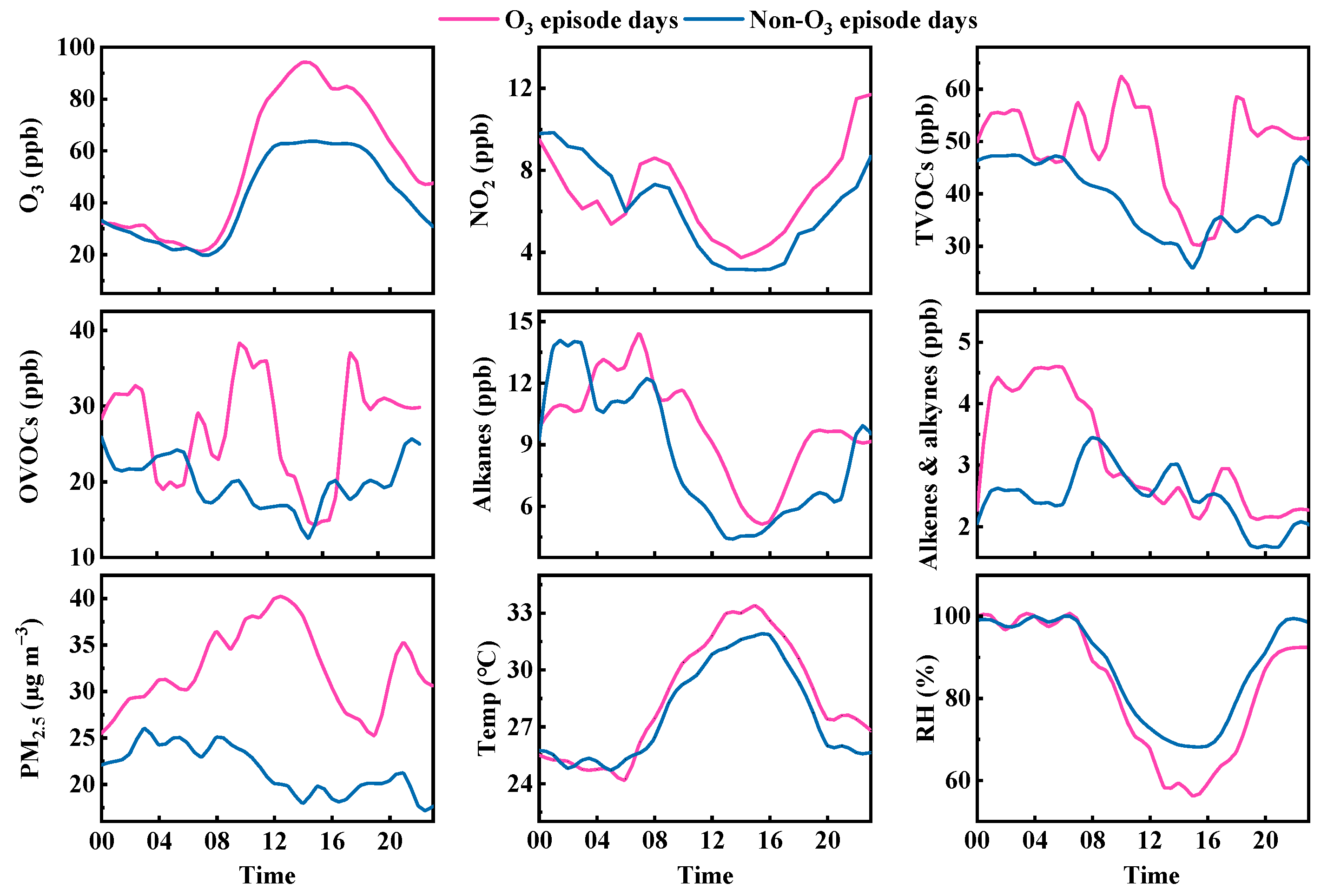 Atmosphere 14 00740 g003 Atmosphere 14 00740 g003