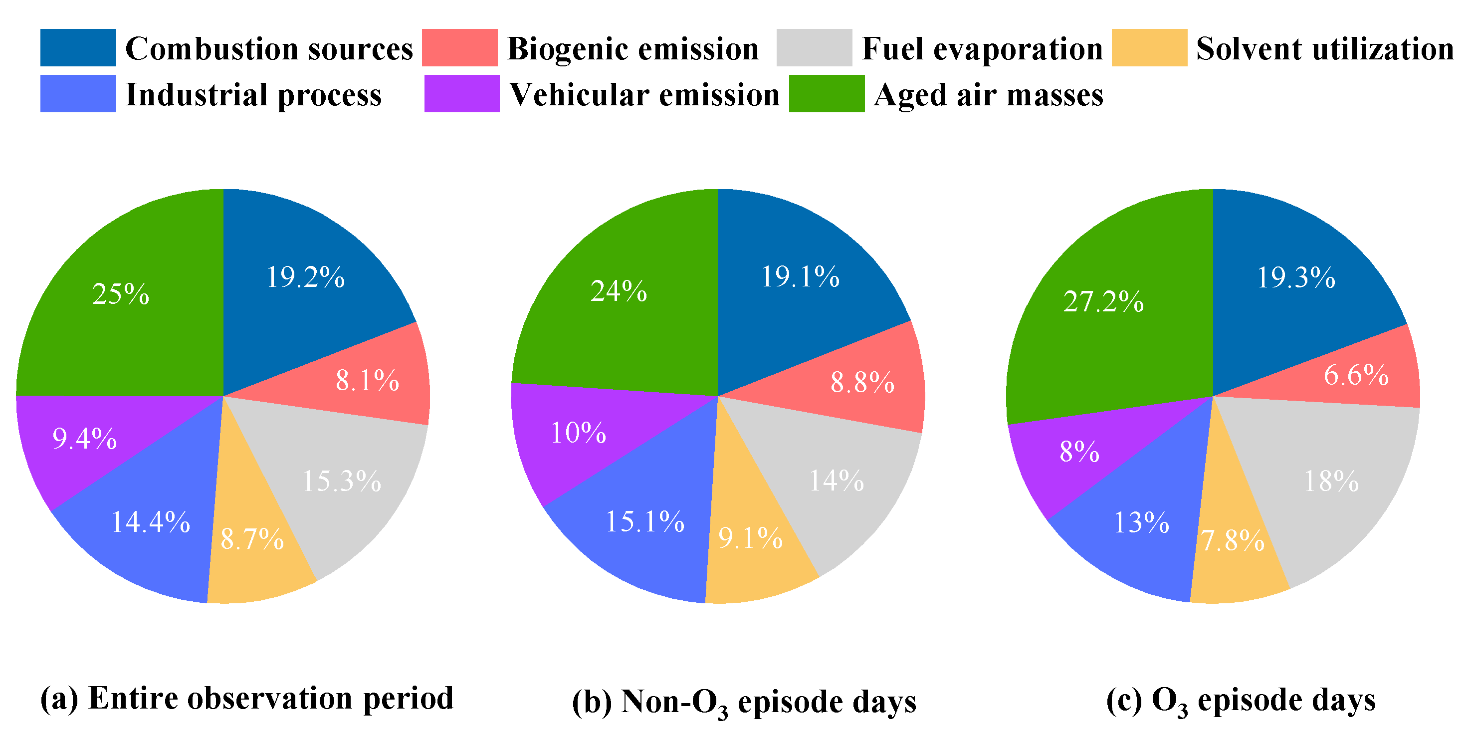 Atmosphere 14 00740 g005 Atmosphere 14 00740 g005