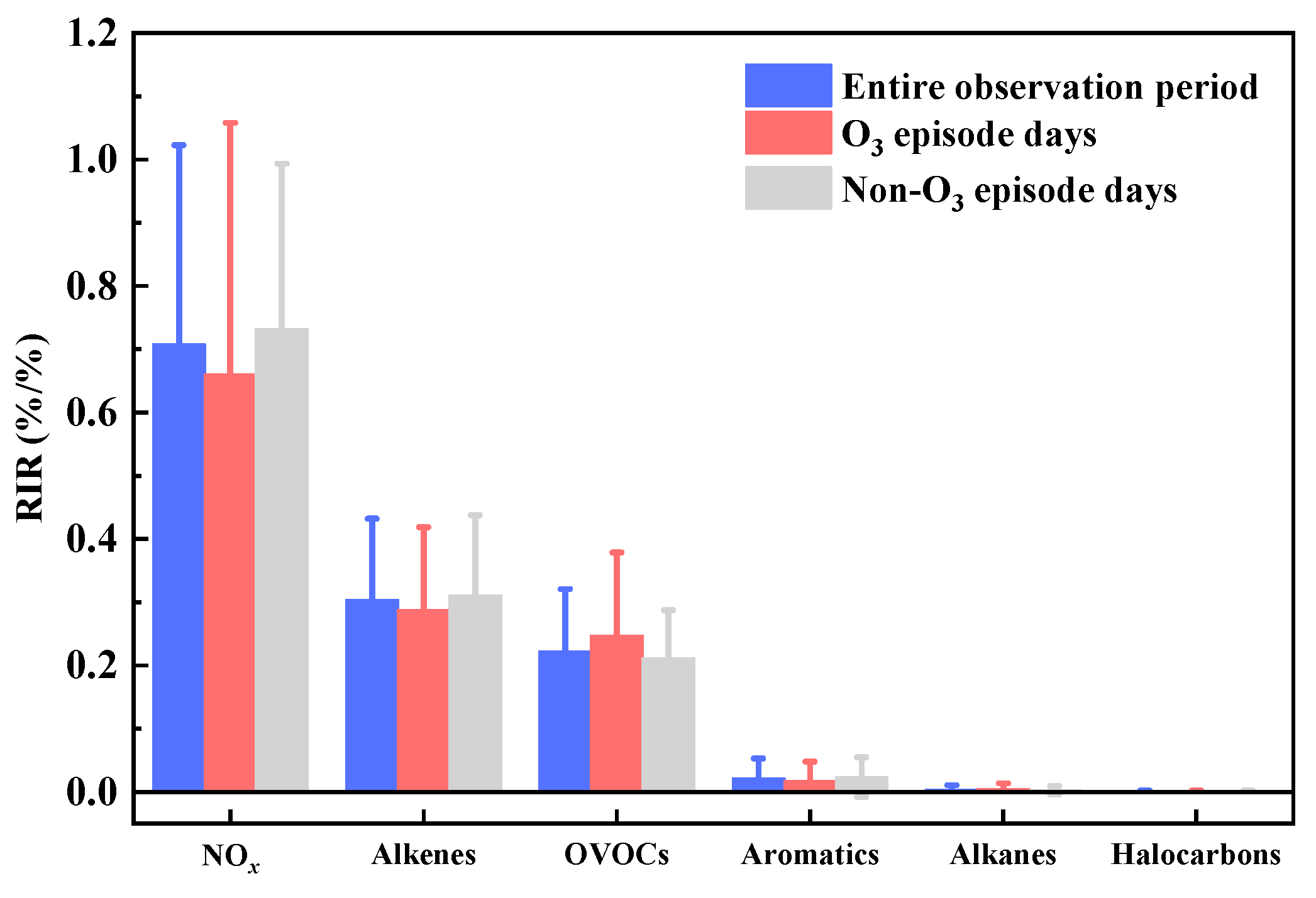 Atmosphere 14 00740 g006 Atmosphere 14 00740 g006