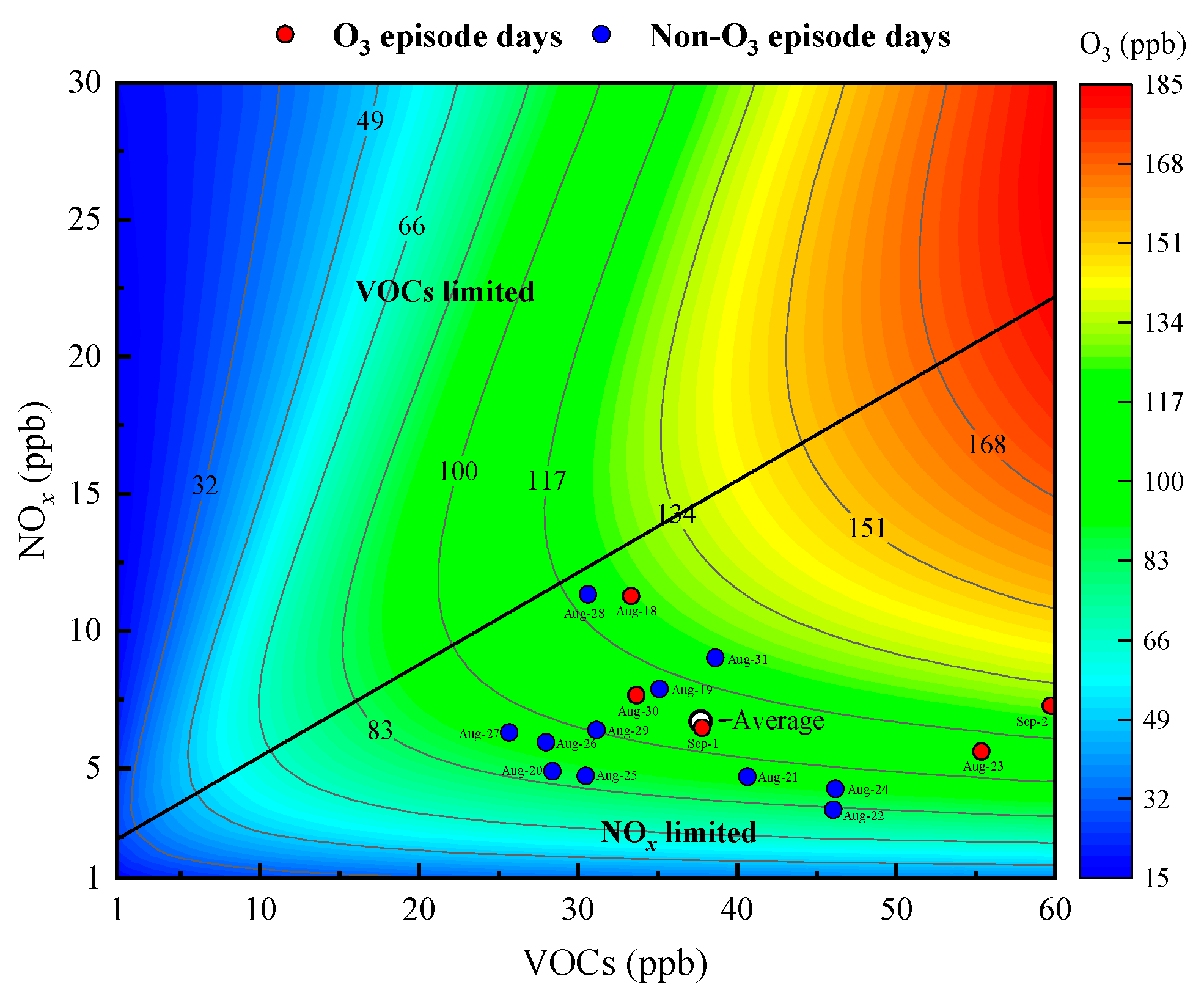 Atmosphere 14 00740 g007 Atmosphere 14 00740 g007